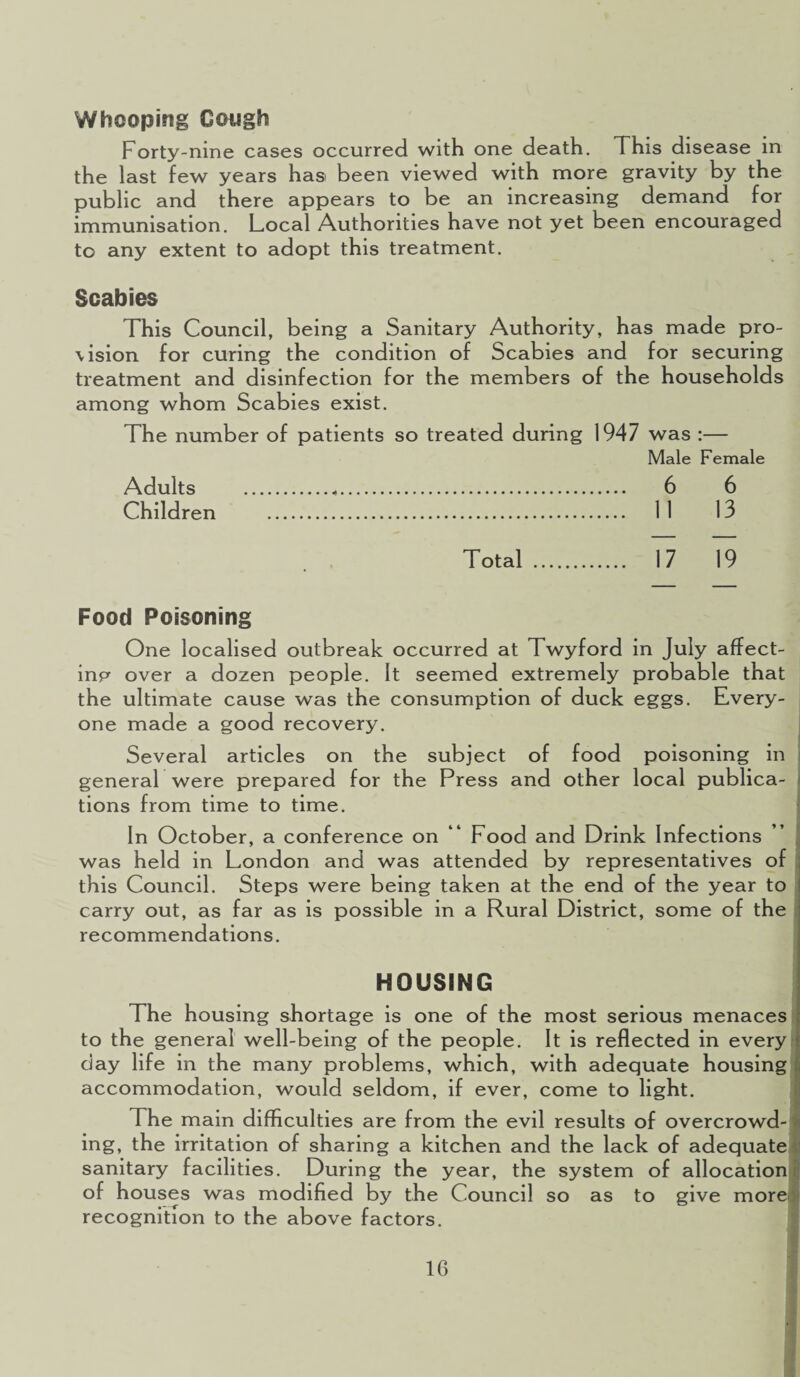 Whooping Cough Forty-nme cases occurred with one death. This disease in the last few years has been viewed with more gravity by the public and there appears to be an increasing demand for immunisation. Local Authorities have not yet been encouraged to any extent to adopt this treatment. Scabies This Council, being a Sanitary Authority, has made pro¬ vision for curing the condition of Scabies and for securing treatment and disinfection for the members of the households among whom Scabies exist. The number of patients so treated during 1947 was :— Male Female Adults . 6 6 Children . 11 13 Total . 17 19 Food Poisoning One localised outbreak occurred at Twyford in July affect¬ ing over a dozen people. It seemed extremely probable that the ultimate cause was the consumption of duck eggs. Every¬ one made a good recovery. Several articles on the subject of food poisoning in general were prepared for the Press and other local publica¬ tions from time to time. In October, a conference on “ Food and Drink Infections was held in London and was attended by representatives of this Council. Steps were being taken at the end of the year to carry out, as far as is possible in a Rural District, some of the recommendations. HOUSING The housing shortage is one of the most serious menaces to the general well-being of the people. It is reflected in every day life in the many problems, which, with adequate housing accommodation, would seldom, if ever, come to light. The main difficulties are from the evil results of overcrowd-1 ing, the irritation of sharing a kitchen and the lack of adequate sanitary facilities. During the year, the system of allocation of houses was modified by the Council so as to give morel recognition to the above factors.