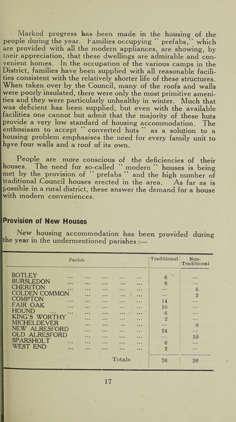 Marked progress has been made in the housing of the people during the year. Families occupying “ prefabs,” which are provided with all the modern appliances, are showing, by tneir appreciation, that these dwellings are admirable and con¬ venient homes. In the occupation of the various camps in the District, families have been supplied with all reasonable facili¬ ties consistent with the relatively shorter life of these structures. When taken over by the Council, many of the roofs and walls were poorly insulated, there were only the most primitive ameni¬ ties and they were particularly unhealthy in winter. Much that was deficient has been supplied, but even with the available facilities one cannot but admit that the majority of these huts provide a very low standard of housing accommodation. The enthusiasm to accept converted huts as a solution to a bousing problem emphasises the need for every family unit to hjive four walls and a roof of its own. People are more conscious of the deficiencies of their houses. The need for so-called ” modern ” houses is being met by the provision of “ prefabs ” and the high number of traditional Council houses erected in the area. As far as is possible in a rural district, these answer the demand for a house swith modern conveniences. Provision of New Houses New housing accommodation has been; provided during the year in the undermentioned parishes :— I Parish Traditional Non- Traditional BOTLEY 6 BURSLEDON . 6 CHERITON 6 2 COLDEN COMMON . COMPTON 14 FAIR OAK . 10 HOUND . a KING’S WORTHY 2 MICHELDEVER 8 new alresford 24 OLD ALRESFORD 1 0 SPARSHOLT . WEST END . 6 2 Totals 76 26