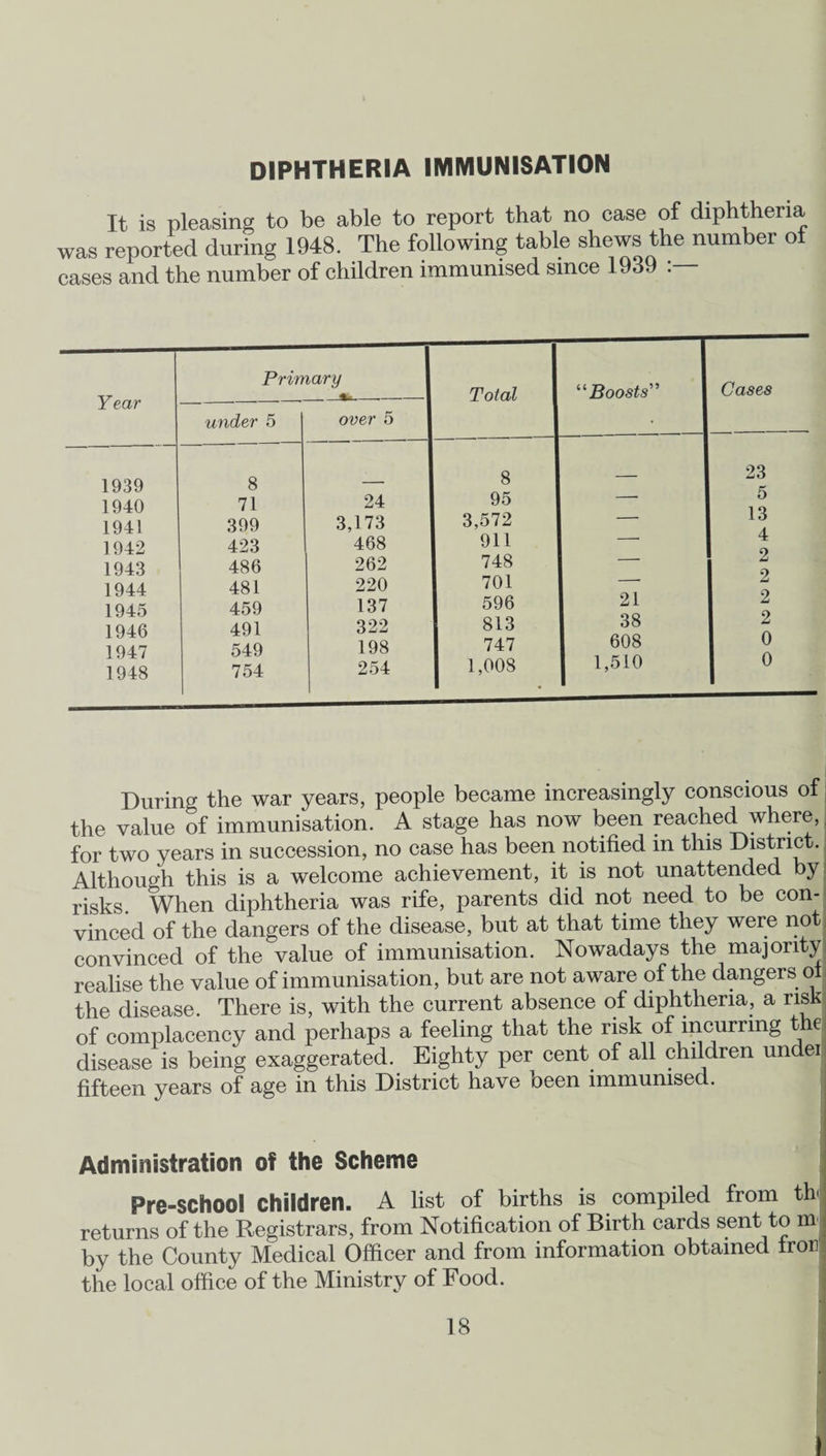 DIPHTHERIA IMMUNISATION It is pleasing to be able to report that no case of diphtheria was reported during 1948. The following table shews the number of cases and the number of children immunised since 1939 During the war years, people became increasingly conscious of the value of immunisation. A stage has now been reached where, for two years in succession, no case has been notified in this District. Although this is a welcome achievement, it is not unattended by risks. When diphtheria was rife, parents did not need to be con¬ vinced of the dangers of the disease, but at that time they were not. convinced of the value of immunisation. Nowadays the majority realise the value of immunisation, but are not aware of the dangers ol the disease. There is, with the current absence of diphtheria, a risk of complacency and perhaps a feeling that the risk of incurring the; disease is being exaggerated. Eighty per cent of all children unden fifteen years of age in this District have been immunised. Administration of the Scheme Pre-school children. A list of births is compiled from th returns of the Registrars, from Notification of Birth cards sent to m by the County Medical Officer and from information obtained Iron: the local office of the Ministry of Food.