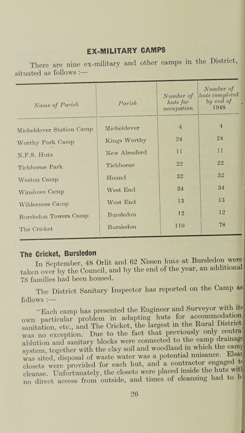 EX-MILITARY CAMPS There are nine ex-military and other camps in the District situated as follows : Name of Parish Parish Number of huts for occupation Number of huts completed by end of ' 1948 Mieheldever Station Camp Mieheldever 4 4 Worthy Park Camp Kings Worthy 24 24 N.F.S. Huts New Alresford 11 11 Tichborne Park Tichborne 22 22 Weston Camp Hound 32 32 Winslowe Camp West End 34 34 Wilderness Camp West End 13 13 Bursledon Towers Camp Bursledon 12 12 The Cricket Bursledon 1 _ 110 78 a—• The Cricket, Bursledon In September, 48 Orlit and 62 Nissen huts at Bursledon were taken over by the Council, and by the end of the year, an additional 78 families had been housed. The District Sanitary Inspector has reported on the Camp as follows :— “Bach camp has presented the Engineer and Surveyor with its own particular problem in adapting huts for accommodation sanitation, etc., and The Cricket, the largest in the Rural District was no exception. Due to the fact that previously only centra ablution and sanitary blocks were connected to the camp drainagi system, together with the clay soil and woodland in which the cami was sited, disposal of waste water was a potential nuisance. Blsai closets were provided for each hut, and a contractor engaged t< cleanse. Unfortunately, the closets were placed inside the huts wit), no direct access from outside, and times of cleansing had to b<