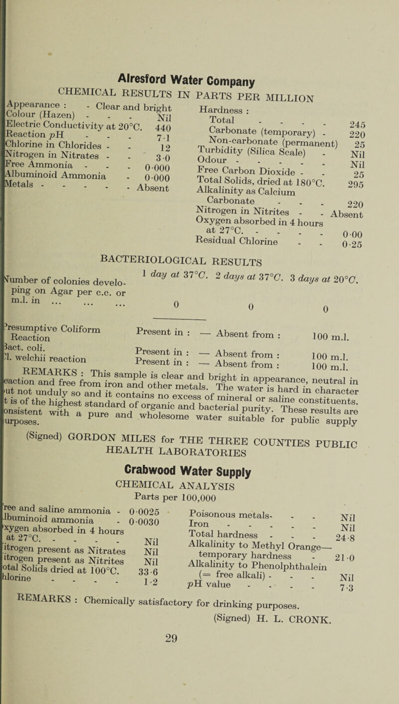 Alresford Water Company CHEMICAL RESULTS IN PARTS PER MILLION Appearance : - Clear and bright Colour (Hazen) - . . Nil Electric Conductivity at 20°C. Reaction pH Chlorine in Chlorides - Nitrogen in Nitrates - Free Ammonia Albuminoid Ammonia Metals - 440 71 12 30 0 000 0 000 Absent dumber of colonies develo¬ ping on Agar per c.c. or m.l. in ... Hardness Total . Carbonate (temporary) - Non-carbonate (permanent) Turbidity (Silica Scale) Odour - Free Carbon Dioxide - Total Solids, dried at 180°C. Alkalinity as Calcium Carbonate Nitrogen in Nitrites - . Absent Oxygen absorbed in 4 hours at 27°C. .... 0 00 Residual Chlorine - . 0-25 BACTERIOLOGICAL RESULTS 1 day at 37°C. 2 days at 37°C. 3 days at 20°C. 245 220 25 Nil Nil 25 295 220 0 0 0 Absent from : Absent from : Absent from 100 m.l. 100 m.l. 100 m.l. 'resumptive Coliform Present in : Reaction ?,act‘ Present in : 4. welchn reaction Present in • isssr si “ij'sr r'szrirs iurposes. P &nd wholeso™ water suitable for public supply (Signed) GORDON MILES for THE THREE COUNTIES PUBLIC HEALTH LABORATORIES runLlC Crabwood Water Supply CHEMICAL ANALYSIS Parts per 100,000 ree and saline ammonia - 0 0025 Ibuminoid ammonia - 0 0030 absorbed in 4 hours at 27°C. itrogen present as Nitrates itrogen present as Nitrites otal Solids dried at 100°C. hlorine Nil Nil Nil 33 6 1-2 Poisonous metals- Iron - Total hardness Alkalinity to Methyl Orange— temporary hardness Alkalinity to Phenolphthalein (= free alkali) - pH value - . . REMARKS : Chemically satisfactory for drinking purposes. (Signed) H. L. CRONK. Nil Nil 24-8 210 Nil 7-3