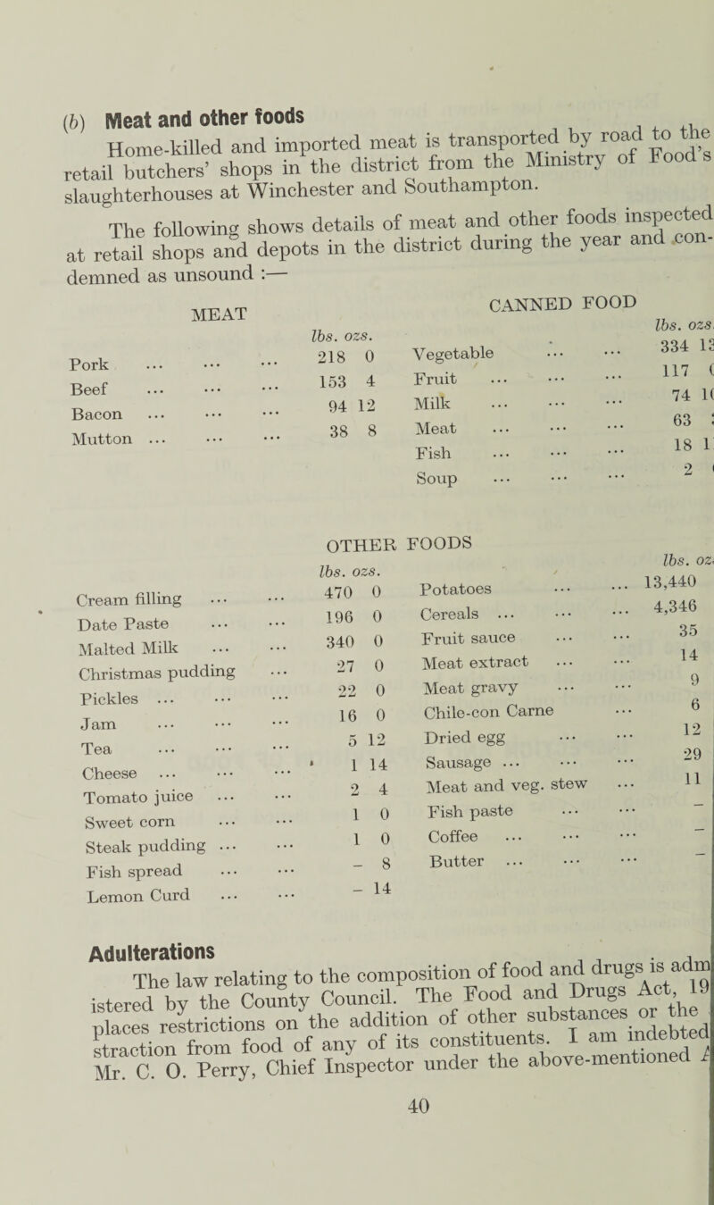 (b) Meat and other foods Home-killed and imported meat is transported by road to the retail^butchers’ shops in the district from the Mmrstry of Foods slaughterhouses at Winchester and Southampton. The following shows details of meat and other foods inspected at reSl shop! and depots in the district during the year and con- demned as unsound MEAT Pork Beef Bacon Mutton lbs. ozs. 218 0 153 4 94 12 38 8 CANNED FOOD Vegetable Fruit Milk . Meat Fish Soup lbs. ozs, 334 12 117 ( 74 1( 63 : 18 1 2 < Cream filling Date Paste Malted Milk Christmas pudding Pickles J am Tea Cheese Tomato juice Sweet corn Steak pudding .. • Fish spread Lemon Curd OTHER FOODS lbs. ozs. 470 0 196 0 340 0 27 0 22 0 16 0 5 12 1 14 2 4 1 0 1 0 - 8 Potatoes Cereals Fruit sauce Meat extract Meat gravy Chile-con Carne Dried egg Sausage ... Meat and veg. stew Fish paste Coffee Butter - 14 lbs. ozi 13,440 4,346 35 14 9 6 12 29 11 Adulterations . , The law relating to the composition of food and drugs is a istered by the County Council. The Food and Drugs Act 19 places restrictions on the addition of other substances or tl fraction from food of any of its constituents. I am mclebte Mr C O Perry, Chief Inspector under the above-mentioned I