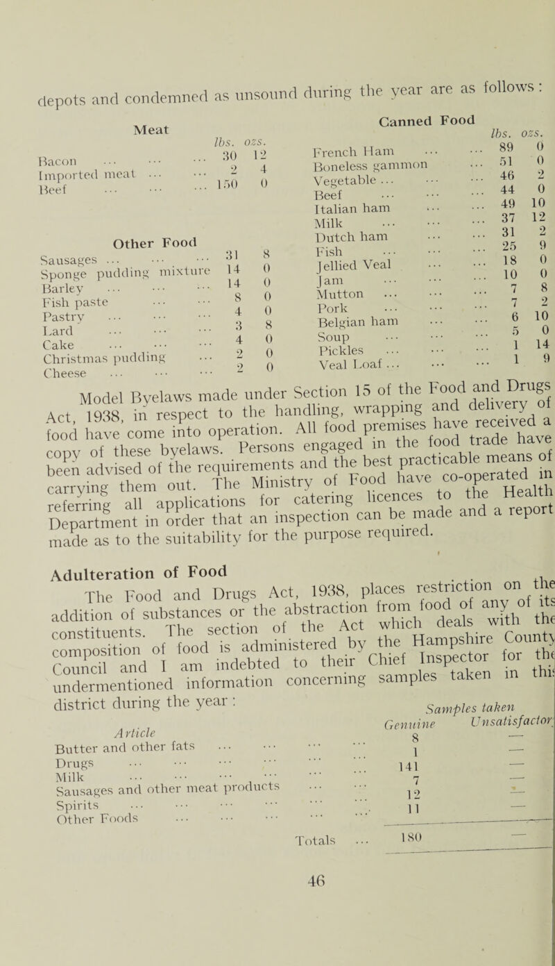 depots and condemned as unsound during the year are as follow. Meat Canned Food Bacon Imported meat Beef lbs. ozs. 30 12 2 4 150 0 Other Food Sausages ... ••• Sponge pudding mixture Barley Fish paste Pastry Lard Cake Christmas pudding Cheese 31 14 14 8 4 3 4 2 9 8 0 0 0 0 8 0 0 0 French Ham Boneless gammon Vegetable... Beef Italian ham Milk Dutch ham Fish Jellied Veal J am Mutton Pork Belgian ham Soup Pickles Veal Loaf ... lbs. ozs. 89 0 51 46 44 49 37 31 25 18 10 7 7 6 5 1 1 0 2 0 10 12 2 9 0 0 8 2 10 0 14 9 Model Byelaws made under Section 15 of the Food and Drugs Art 1938 in respect to the handling, wrapping and delne y CODV of these byelaws. Persons engaged m the toocl tiacl® been advised of the requirements and the best practicable m carrying hem out. The Ministry of Food ^ve co-operated n referring all applications for catering licences to the Health Department in ofder that an inspection can be made and a r t made as to the suitability for the purpose required. Adulteration of Food The Food and Drugs Act, 1938, places restriction on the saL’Vzsrm HHrts: £r?”Vi  ChM Inspector tor ttj undermentioned information concerning samples av district during the year : samples taken n n aa /I i /I A vticle Butter and other fats Drugs Milk Sausages and other meat products Spirits Other Foods Genuine 8 1 141 Unsatisfactoy 12 11