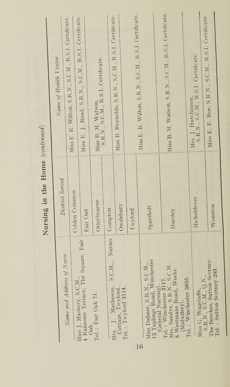 Nursing in the Home (continued) O <3 <50 < D -P d O <d CD cj co Pi CJ in Pi in d o 4> • H £ K> CD -P d CJ eg -p p ID u co rP J3 6 co W C/2 c/i Pi Pi co d~ d D Pi w C/2 C/2 ^3 <J Si S. CO CJ • p CO ■ H* g o d o O d D d o O D -P d a <d D CJ in d ^ o r IT L— d P5 . co ip—( pi .2 C/j t—I J; d D P D CJ CO Pi ph *< cJ co Pi pi in </. d 'c d >. D P^ PP C/2 CT D -M d CJ eg -p P D CJ co rJ O CO j: d o d u D d P d o DO P D -P> -P o <J CO < CO CO <J P 53 CJ s Pi P • rH d D l-i d d cr co - D cJ yd 'h H J D d jj C/2 d d o -p Oh g c CJ P d d D d U o H CO H D 6 o C/2 d d JS d o C/2 D C/2 P d Pi CJ CO d o C/2 D rd 4-i d pH Pi Pi CO d o W C/2 C/2 o dl C/2 P d Oh CO d d d P-, .§go D H Tj 'H* P i-1 o ^ C+-I CO >d__ < d H o C+H D ^ bJD ? 2 d 1—1 D -p d O d ’-p P D CJ CO ,~N> cj CO Pi Pi CO o C/2 d £ FQ 1/2 C/2 D 4-H d u eg ’-P S-H D CJ co d 1 o C/2 t-l CJ d co jd cr, P D > D d D d D • f-H <0 - D d 1/2 d D co d Pi^ pi d .S d d cr CO O g -Pi 3 rg cJ D ij . D CO o crU t—i Vh D d d d 0 tuoco - DPP g M CO (§ D - M d D H CD gig ,g s s> Oh d ^ d D .. •rH n r. j; h-h d cr cr J ■ d t3 d s a Cu CT; cd lO \o GO CO Vh 0) 4-» • CD V-I d ^ d •pH • i—t ^ pi d ^ D 4-> d u eg +-> V- D U CO J pi 1/3 ro v- Jh CJ CO Pi rS l-H C/) d” o Pi cr cr d c -p cr d O J. D d • -P CO c o : on CO Pi .0*0 d -d J. D d cr (J b0~- d CO PP ‘ +i O d o co co d o O cr D d o a D CO Pi w S 00 D H ^ HH D
