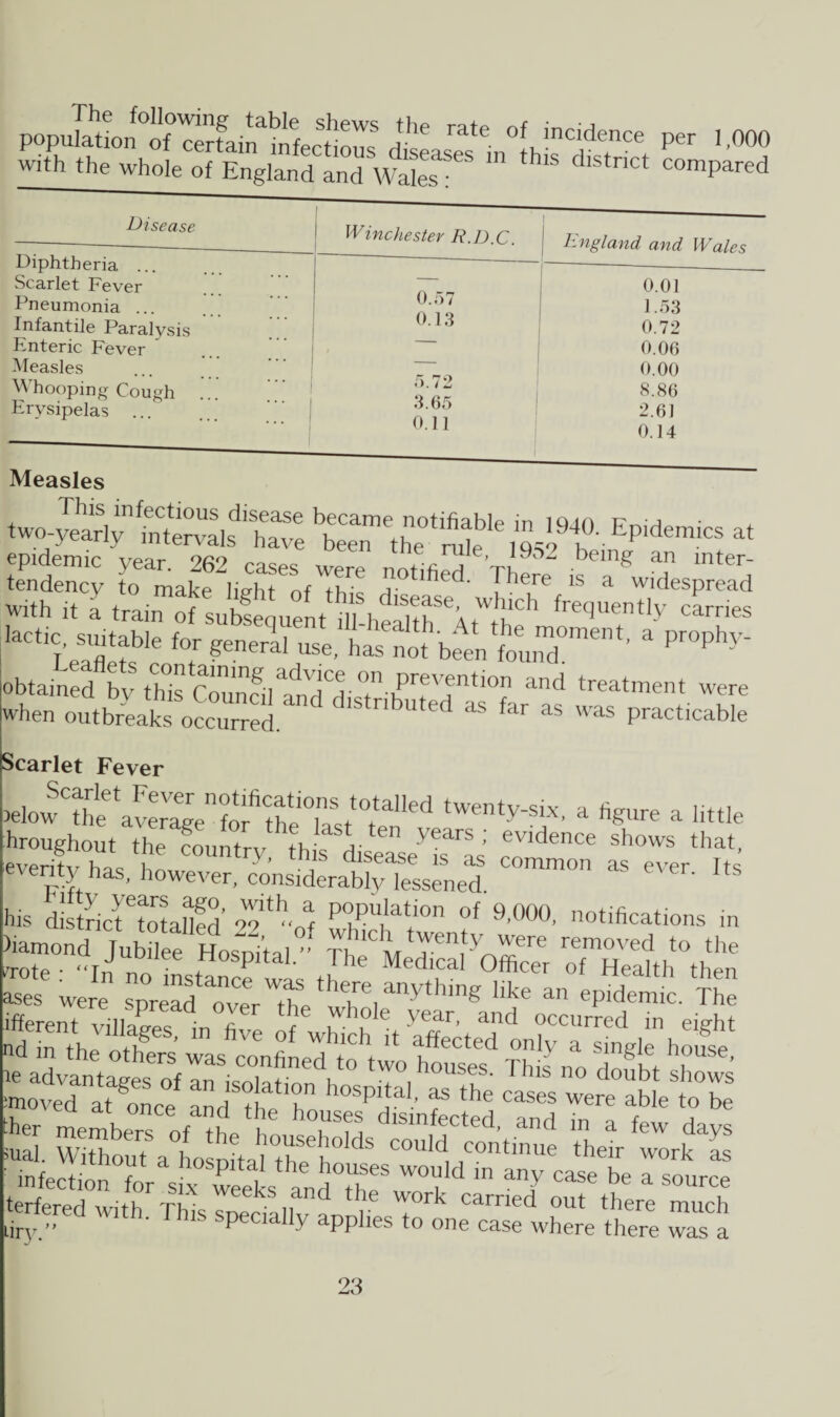 popuIahtion°o° rerfai^^fecUous d^ °[, incidence per 1,000 with the whole ” thls dist-t compared Disease Diphtheria Scarlet Fever Pneumonia ... Infantile Paralysis Enteric Fever ’ Measles Whooping Cough Erysipelas ... Winchester R.D.C. | England and Wales 0.01 1.53 0.72 0.06 0.00 8.86 2.61 0.14 Measles This infectious disease became notifiable in lain it ^ two yearly intervals have been the ndet )' Epidem,cs at epidemic year. 262 cases wore Tw'n 1 Vi being an mter- tendency to make*hpht of tic T^ere 1S a widespread with it a train :fsu^eTentd?healthSeAtWhCh freqUently Carries .act', smtable 3 ^ obtained bv%h°ifcTuZllTd^-? hPTTntl0f ad treatment were when outbreaks occurred. * Uted aS far aS Was Practlcable Scarlet Fever ielowCtlieetalLVaTnforfithe0;iS/(TUed twenty-six> a figure a little hroughout the country th s d.se'ieTai Sh°WS that' seventy has, however, clsiderabtytssened. COmm°n “ ever- Its his Sstricftotallfd nf P°Pu.lat;on of 9-0^, notifications in ary-?* tow: S?w,™ ZSoT™ “VWng », epae“riS ifferent village? ,-nfi r ?h°le year' and occurred in eight nd in thJ fi? ’ five of whlch 11 affected only a single house liry.” b ^ PP les to one case where there was a os JmJKj