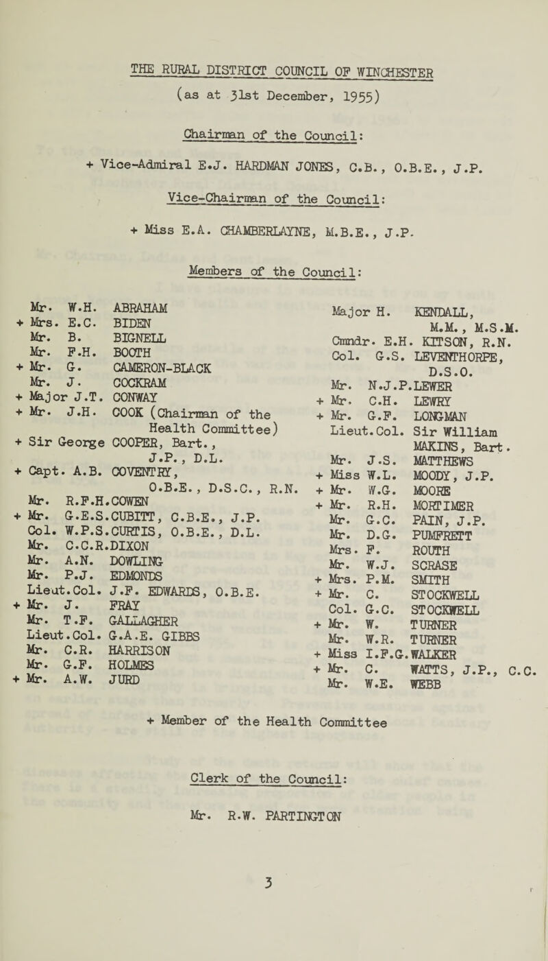 THE RURAL DISTRICT COUNCIL OF WINCHESTER (as at 31st December, 1955) Chairman of the Council: + Vice-Admiral E.J. HARDMAN JONES, C.B., O.B.E., J.P. Vice-Chairman of the Council: + Miss E.A. CHAMBERLAYNE, M.B.E., J.P- Members of the Council: Mr. W.H. ABRAHAM Major H. KENDALL, + Mrs. E.C. BIDEN M.M. , M.S. Mr. B. BIGNELL Cmndr. E.H . KITSON, R.N Mr. P.H. BOOTH Col. G.S. LEVENTHORPE, + Mr. G. CAMERON-BLACK D.S.O. Mr. J. COCKRAM Mr. N.J.P.LEWER + Major J.T. CONWAY + Mr. C.H. LEWRY + Mr. J.H. COOK (Chairman of the + Mr. G.P. LONGMAN Health Committee) Lieut.Col. Sir William + Sir George COOPER, Bart., MAKINS, Bart J .P. , D.L. Mr. J.S. MATTHEWS + Capt. A.B. COVENTRY, + Miss W.L. MOODY, J.P. O.B.E., D.S.C., R.N. + Mr. W.G. MOORE Mr. R.F.H.COWEN + Mr. R.H. MORTIMER + Mr. G.E.S.CUBITT, C.B.E., J.P. Mr. G.C. PAIN, J.P. Col. W.P.S.CURTIS, O.B.E., D.L. Mr. D.G. PUMFRETT Mr. C.C.R.DIXON Mrs • P. ROUTH Mr. A.N. DOWLING Mr. W.J. SCRASE Mr. P.J. EDMONDS + Mrs. P.M. SMITH Lieat.Col. J.P. EDWARDS, O.B.E. + Mr. C. STOCKWELL + Mr. J. PRAY Col. G.C. ST GCKWELL Mr. T.P. GALLAGHER + Mr. W. TURNER Lieut.Col. G.A.E. GIBBS Mr. W.R. TURNER Mr. C.R. HARRISON + Miss I.P.G. ,WALKER Mr. G.P. HOLMES + Mr. C. WATTS, J.P., + Mr. A.W. JURD Mr. W.E. WEBB + Member of the Health Committee Clerk of the Council: Mr. R.W. PARTINGTON 3