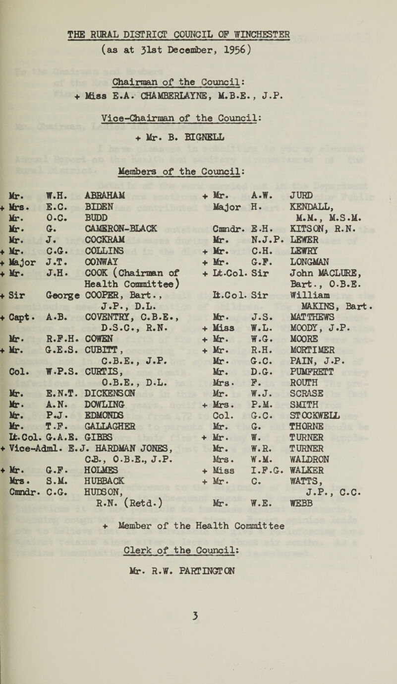 THE RURAL DISTRICT COUNCIL OF WINCHESTER (as at 31st December, 1956) Chairman of the Council: + Miss E.A. CHAMBERLAYNE, M.B.E., J.P. Vice-Chairman of the Council: ♦ Mr. B. BIGNELL Members of the Council: Mr. W.H. ABRAHAM + Mr. A.W. JUHD + Mrs. E.C. BIDEN Major H. KENDALL, Mr. O.C. BUDD M.M., M.S.M Mr. G« CAMERON-BLACK Cmndr. E.H. KITSON, R.N. Mr. J. COCKRAM Mr. N. J.P. LEWER ♦ Mr. C »G. COLLINS + Mr. C.H. LEWHY + Major J.T. CONWAY + Mr. G.P. LONGMAN ♦ Mr. J.H. COOK (Chairman of + Lt-Col. Sir John MACLURE Health Committee) Bart., O.B.E ♦ Sir George COOPER, Bart., It.Col. Sir William J »P., D.L. MARINS, Baj + Capt. A.B. COVENTRY, C.B.E., Mr. J.S. MATTHEWS D.S.C., R.N. + Miss W.L. MOODY, J.P. Mr. R.P.H. COWEN + Mr. W.G. MOORE + Mr. G.E.S. CUBITT , ♦ Mr. R.H. MORTIMER C.B.E., J.P. Mr. G.C. PAIN, J.P. Col. W.P.S. CURTIS, Mr. D.G. PUMPRETT O.B.E., D.L. Mrs. P. ROHTH Mr. E.N.T. DICKENSON Mr. W.J. SCRASE Mr. A.N. DOWLING + Mrs. P.M. SMITH Mr. P.J. EDMCNDS Col. G.C. STOCXWEUj Mr. T.P. GALLAGHER Mr. G. THORNE Lb. Col. G.A.E. GIBBS + Mr. W. TURNER + Vice-Adml. E. J. HARDMAN JONES, Mr. W.R. TURNER CB., O.B.E., J.P. Mrs. W.M. WALDRON ♦ Mr. G.P. HOLMES ♦ Miss I.P.G. WALKER Mrs. S.M. HUBBACK + Mr. C. WATTS, Cmndr. C.G. HUDSON, J.P., C.C R.N. (Retd.) Mr. W.E. WEBB + Member of the Health Committee Clerk of the Council: Mr. R.W. PARTINGTON