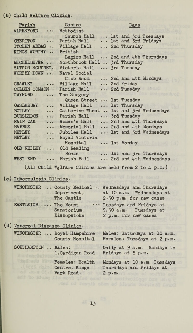 (b) Child Welfare Clinics. Parish Centre ALRESFORD Methodist Church Hall 1st CHERITON Parish Hall 1st ITCHEN ABBAS .. Village Hall ... 2nd KINGS WORTHY .. British Legion Hall 2nd MICHELDEVER ... Northbrook Hall .. 3rd SUTTON SCOTNEY. Victoria Hall 3rd WORTHY DOWN ... Naval Social Club Room 2nd CRAWLEY ... Village Hall 2nd COLDEN COMMON . Parish Hal1 ... 2nd TWYFORD The Surgery Queen Street ... 1st OWSLEBURY Village Hall 1st BOTLEY Catherine Wheel .. 1st BURSLEDON Parish Ball ... 3rd FAIR OAK Women's Hall 2nd HAMBLE Memorial Hall 2nd NET LE Y ... Jubilee Hall 1st NET LEY Royal Victoria Hospital 1st OLD NET LEY ... Old Reading Rooms 1st WEST END Parish Hall 2nd Days and 3rd Tuesdays and 3rd Fridays Thursday and 4th Thursdays Thursday Tuesday and 4th Mondays Friday Tuesday Tuesday Thursday and 3rd Wednesdays Tuesday and 4th Thursdays and 4th Mondays and 3rd Wednesdays Monday and 3rd Thursdays and 4th Wednesdays (All Child Welfare Clinics are held from 2 to 4 p.m. ) (c) Tuberculosis Clinics. WINCHESTER .. . County Medical .. Wednesdays and Thursdays Department, at 10 a.m. Wednesdays at The Castle 2.30 p.ra. for new cases EASTLEIGH ... The Mount Sanatorium, Bishopstoke (d) Venereal Diseases Clinics ♦ WINCHESTER ... Royal Hampshire County Hospital SOUTHAMPTON .. Males: 1,Cardigan Road Females: Health Centre, Kings Park Road. • Tuesdays and Fridays at 9.30 a.m. Tuesdays at 2 p.ra. for new cases Males: Saturdays at 10 a.m. Females: Tuesdays at 2 p.m. Daily at 9 a.m. Mondays to Fridays at 5 p.ra. Mondays at 10 a.m. Tuesdays, Thursdays and Fridays at 2 p.m.