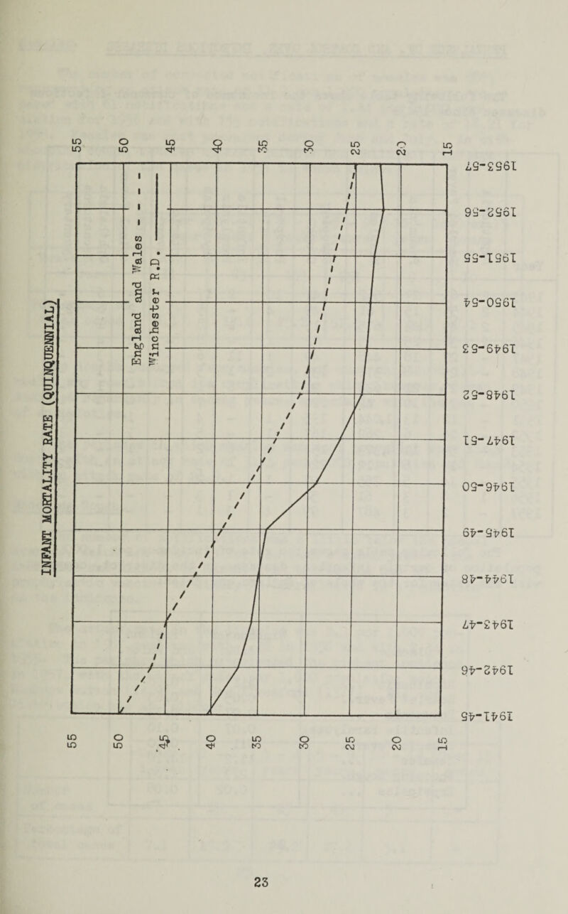 INFANT MORTALITY RATE (QUINQUENNIAL) in o in q in o in o CO Cl in 4.9~296l 99-2961 99-1961 ^9-0961 29-6^61 29-8^61 I9-Zt6I 02-9^61 6^- 9t?6I 8^-frv6I Z.^-2^61 9t“Zb6l 9fr“I^6I in O in o in in ^ in to o in to CO O in CO pH