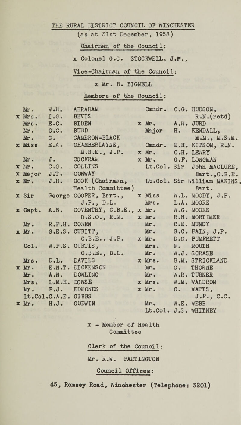 THE RURAL DISTRICT COUNCIL OF WINCHESTER (as at 31st December, 1958) Chairman of the Council: x Colonel G.C. STOCKWELL, J.P., Vice-Chairman of the Council; i Mr, B. BIGNELL Members of the Council: Mr . W.H. ABRAHAM Cmndr. C.G. HUDSON, x Mrs. I.G. BEVIS R .N.(retd) Mrs . E. C. BIDEN X Mr. A.W. JURD Mr. o.c. BUDD Major H. KENDALL, Mr • G • CAMERON-BLACK M.M., M.S.M. x Miss E.A. CHAMBER LA YNE, Cmndr. E.H. KITSON, R.N. M.B.E., J.P. X Mr. C.H. LEWRY Mr. J. COCKRAM X Mr. G.F. LONGMAN x Mr. C.G. COLLINS Lt.Col. Sir John MACLURE, x Major J.T. CONWAY Bart.,O.B.E. x Mr. J.H. COOK (Chairman, Lt.Co1. Sir William MAKINS Health Committee) Bart. x Sir George COOPER, Bart., X Miss W.L. MOODY, J.P. J .P •, D.L. Mrs. L.A. MOORE x Capt. A.B. COVENTRY, C.B.E., X Mr • W.G. MOORE D.S.O., R.N. X Mr. R.H. MORTIMER Mr. R.F.H. COWEN Mr. C.E. MUNDY x Mr. G *E .S . CUBITT, Mr. G.C. PAIN, J.P. C.B.E., J.P. X Mr. D.G. PUMFRETT Col. W.P.S. CURTIS, Mrs • F. ROUTH O.B.E., D.L. Mr. W.J. SCRASE Mrs. D.L. DAVIES X Mrs. B.M. STRICKLAND x Mr. E .N .T . DICKENSON Mr. G. THORNE Mr. A.N. DOWLING Mr. W.R. TURNER Mrs. L.M.H. DOWSE X Mrs. W.M. WALDRON Mr. P.J. EDMONDS X Mr. C. WATTS, Lt .Col •G .A .E« GIBBS J.P., c.c. x Mr. H.J. GODWIN Mr. W.E. WEBB Lt .Col. J.S. WHITNEY x - Member of Health Committee Clerk of the Council: Mr. R.W. PARTINGTON Council Offices: 45, Romsey Road, Winchester (Telephone: 3201)