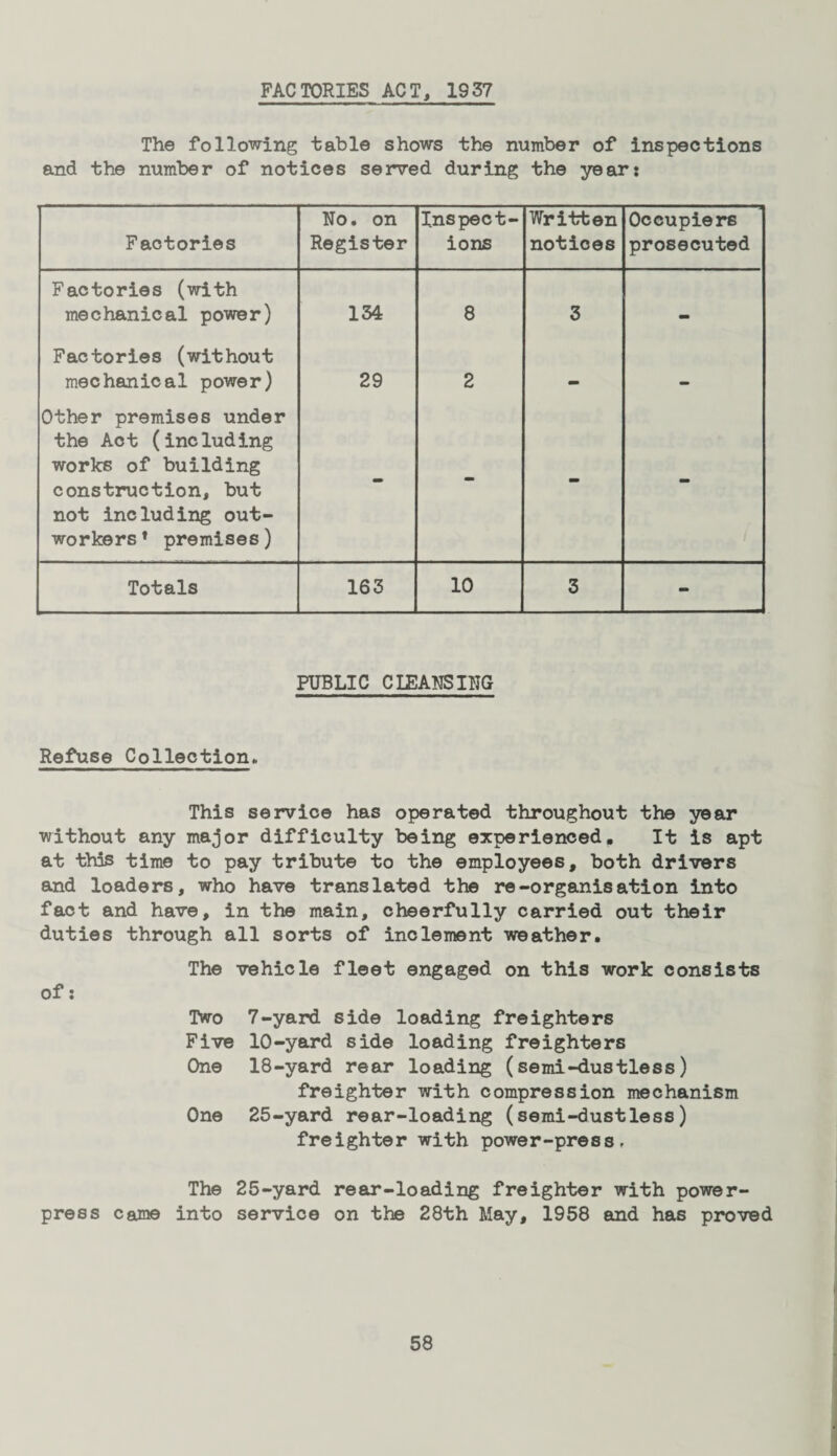 FACTORIES ACT, 1957 The following table shows the number of inspections and the number of notices served during the year: Factories No. on Register Inspect¬ ions Written notices Occupiers prosecuted Factories (with mechanical power) 134 8 3 — Factories (without mechanical power) 29 2 Other premises under the Act (including works of building construction, but not including out¬ workers 1 premises) - - - - Totals 163 10 3 - PUBLIC CIEANSING Refuse Collection., This service has operated throughout the year without any major difficulty being experienced. It is apt at this time to pay tribute to the employees, both drivers and loaders, who have translated the re-organisation into fact and have, in the main, cheerfully carried out their duties through all sorts of inclement weather. The vehicle fleet engaged on this work consists of: Two 7-yard side loading freighters Five 10-yard side loading freighters One 18-yard rear loading (semi-dustless) freighter with compression mechanism One 25-yard rear-loading (semi-dustless) freighter with power-press. The press came into 25-yard rear-loading freighter with power- service on the 28th May, 1958 and has proved