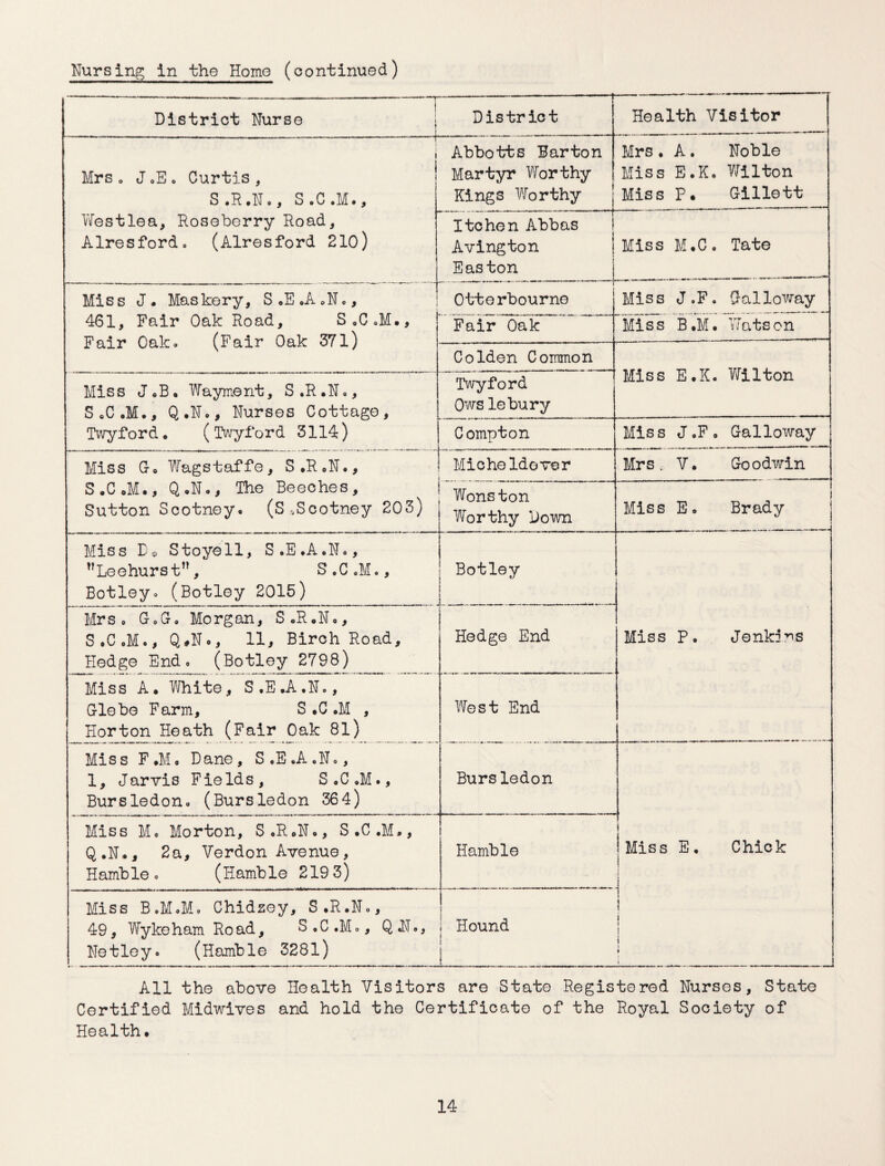 Nursing in the Homo (continued) ... - —. - — i—' — ■■ -1 District Nurse 1 Distr ict Health Visitor t i t Mrs o J.E. Curtis, S • R • N o, S • C • M •, Westlea, Roseberry Road, Aires fordo (Airesford 210) Abbotts Barton Martyr Worthy Kings Worthy Mrs . A . Noble Miss E.K. Wilton Miss P. Gillett Itchen Abbas Avington Easton Miss M#C. Tate Miss J# Maskery, S.E.A.N., 461, Fair Oak Road, S.C.M., Fair Oak. (Fair Oak 371) Otterbourne Miss J.F. Galloway Fair Oak Miss B.M. Watson Colden Common Miss E.K. Wilton Miss J.B. Wayment, S.R.N., S.C.M., Q.No, Nurses Cottage, Twyford# (Twyford 3114) Twyford Ows lebury Compton Miss J.F, Galloway Miss G, Wagstaffe, S.R.N., S.CoM., Q.N., The Beeches, Sutton Scotney. (S-.Scotney 203) Micholdover Mrs., V. Goodwin Wonston Worthy Down Miss E. Brady j Miss Do Stoyell, S.E.A.N#, t?Leehurs t”, S.CoM., Botley Botley. (Botloy 2015) Mrs. G.G. Morgan, S«R#N0, S#C.M., Q#N*, 11, Birch Road, Hedge End Miss P. Jenkins Hedge End. (Botley 2798) Miss A. White, S.E.A.N., Glebe Farm, S #C #M , West End Horton Heath (Fair Oak 81) Miss F.M. Dane, S.E.A.N., 1, Jarvis Fields, S.C.M., Bursledon Bursledon. (Bursledon 364) Miss Mo Morton, S.R.N., S.C.M., Q.N., 2a, Verdon Avenue, Hamble Miss E. Chick Hamble. (Hamble 2193) ! Miss B.M.M. Chidzey, S.R.N., t i 49, Wykeham Road, S.C.M., Q«N«, i Hound i i \ i i Netley. (Hamble 3281) i \ i i All the above Health Visitors are State Registered Nurses, State Certified Midwives and hold the Certificate of the Royal Society of Health#