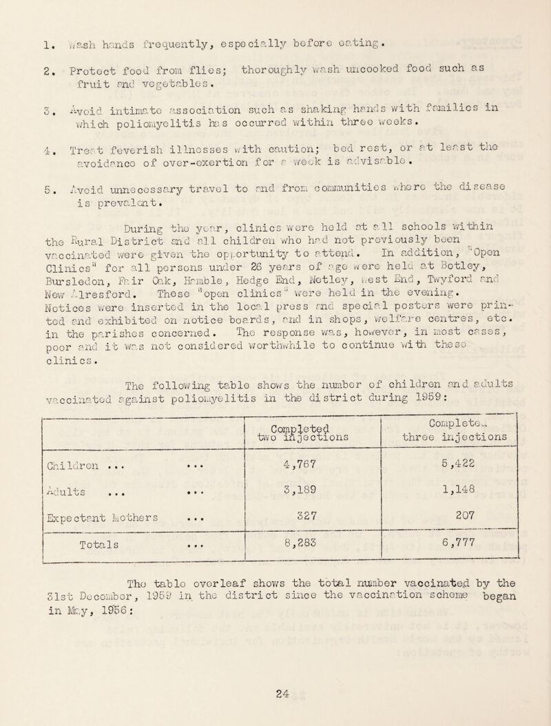 1. wash hands frequently, especially before eating. 2. Protect food from flies; thoroughly wash uncooked food such as fruit and vegetables . 3. Avoid intimate association such as shaking hands with families in which poliomyelitis has occurred within three weeks. 4. Treat feverish illnesses with caution; bed rest, or at least the avoidance of over-oxertion for a week is advisable. 5. Avoid unnecessary travel to and from communities where the disease is prevalent. During the year, clinics were held at all schools within the Rural District aid all children who had not previously been vaccinated were given the opportunity to attend. In addition, Open Clinics5* for all persons under 26 years of age were held at Botley, Bursledon, Fair Oak, finable, Hedge End, Netley, west End, Twyford and New Alresford. These '‘open clinics wrere held in the evening. Notices were inserted in the local press and special posters were prin¬ ted and exhibited on notice boards, and in shops, welfare centres, etc. in the pa.rish.es concerned. The response was, however, in most cases, poor and it was not considered worthwhile to continue with these clinics. vaccinated The follow-ing table shows the number of children and adults against poliomyelitis in the district during 1959: Completed two injections Completea three injections Children ... ••• 4,767 5 ,422 ■fWlult s ... • . . 3,189 1,148 Ex p e c tant M o the r s ... 327 207 Totals 1 t__—--—..—-- 8,283 6,777 The table overleaf shows the total number vaccinated by the t December, 1959 in the district since the vaccination scheme began in May, 1956; 31su