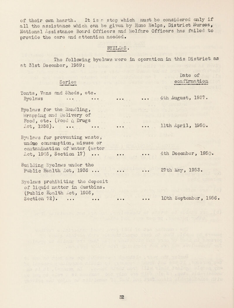 of ‘their ovm hearth. It is p stop which must be considered only if all the assistance which can be given by Homo Helps, District Nurses, National Assistance Board Officers and Welfare Officers has failed to provide the care and attention needed. BYELAWS . r 7rwi*u~-~ The following byelaws were in operation in this District as at 31st December, 1959: Series fonts, Vans and Sheds, etc. Byelaws • •• • •• Byelaws for the Handling, Wrapping and Delivery of Food, etc. (Food 6 Drugs net, 1938)• ... ... Byelaws for preventing waste, unduo consumption, misuse or contamination of water (Water Act, 1945, Section 17) ... Building Byelaws under the Public Health Act, 1936 ... Byelaws prohibiting the deposit of liquid matter in dustbins. (public Ho alth Act, 1936, Section 72). ... ... ... ... 10th September, 1956. Date of confirmation 4th August, 1937. 11th April, 1950 ... ... 4th December, 1950. 27th May, 1953