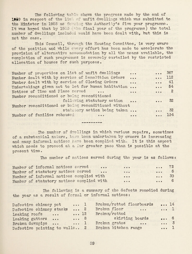 The following table shows the progress made by the end of lti9 in respect of the list of unfit dwellings which was submitted to the Minister in 1955 as forming the AuthorityTs five year programme. It was hoped that by 1950 (the final year of the programme) the total number of dwellings included would have been dealt with, but this is not the case, This Council, through its Housing Committee, is very aware of the position and while every effort has been made to accelerate the provision of alternative accommodation by all the means available, the completion of such programmes is severely curtailed by the restricted allocation of houses for such purposes. Number of properties on list of unfit dwellings . Number dealt with by service of Demolition Orders ... Number dealt with by service of Closing Orders , Undertakings given not to let for human habitation ... Notices of Time and Place served ., . ,,. Number reconditioned or being reconditioned following statutory action ... Number reconditioned or being reconditioned without statu.bory action being taken Number of families rehoused ,,o ... ,,• 367 112 o» • 41 ., , 54 e o 9 32 •eo 104 The number of dwellings in which various repairs, sometimes of a substantial nature, have been undertaken by owners is increasing and many informal notices have been complied with* It is this aspect which needs to proceed at a Par greater pace than is possible at the present time, The number of notices served during the year is as follows: Number of informal notices served ... Number of statutory notices served ... Number of informal notices complied with Number of statutory notices- complied with 72 6 30 6 The following is a summary of che defects remedied during the year as a result of formal or informal notices s Defective chimney pot 1 Defective chimney stacks ,,, 2 Leaking roofs ... ,., 12 Leaking gutters ,.. ... 8 Broken downpipe .,, ••• 1 Defective pointing to walls2 Broken/rotted floorboards ... 14 Broken floor ,.. ... 1 Broken/rotted skirting boards 6 Broken grates ... ... 3 Broken kitchen range ... 1