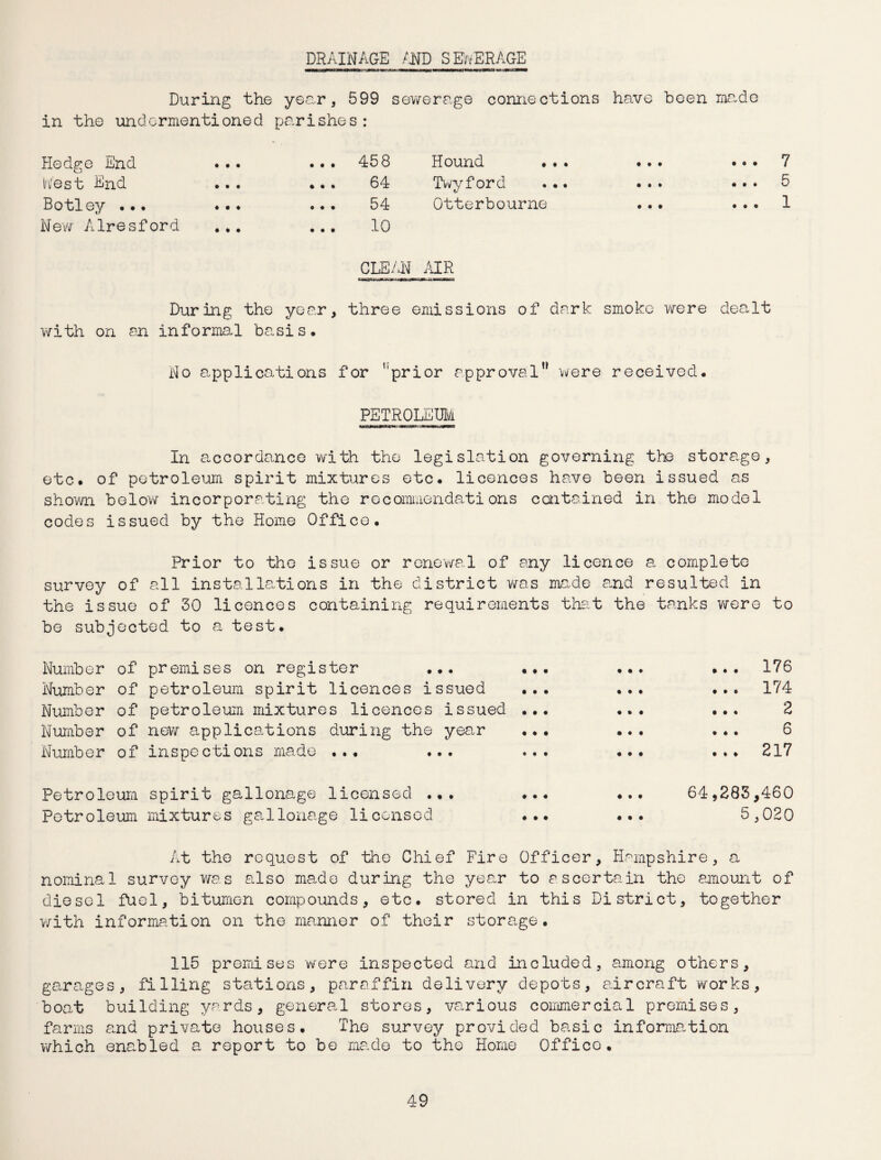 DRAINAGE AND SEWERAGE During the year, 599 sewerage connections have been made in the undermentioned parishes: Hedge End i • • ... 458 Hound • •• ... 7 West End • • • ... 64 Twyford t/ • it ... 5 Botley ... • • « ... 54 Otterbourne • • i ... 1 New Alresford • it 10 CLEAN AIR During the year, three emissions of dark smoke were dealt with on an informal basis. No applications for ''prior approval” were received. PETROLEUM In accordance with the legislation governing the stora.ge, etc. of petroleum spirit mixtures etc. licences have been issued as shown below incorporating the recommendations contained in the model codes issued by the Home Office. Prior to the issue or renewal of any licence a complete survey of all installations in the district was made and resulted in the issue of 30 licences containing requirements that the tanks were to be subjected to a test. Number of Number of Number of Number of Number of premises on register ... petroleum spirit licences issued petroleum mixtures licences issued new applications during the year inspections made ... ... i • • • • • • • # • • # « • • • • • • • # • * « • • • # • • i • t i i » 176 174 2 6 217 Petroleum spirit gallonage licensed ... Petroleum mixtures gallonage licensed 64,283,460 5,020 At the request of the Chief Fire Officer, Hampshire, a nominal survey was also made during the year to ascertain the amount of diesel fuel, bitumen compounds, etc. stored in this District, together with information on the manner of their storage. 115 premises were inspected and included, among others, garages, filling stations, paraffin delivery depots, aircraft works, boat building yards, general stores, various commercial premises, farms and private houses. The survey provided basic information which enabled a report to be ma.de to the Home Office.