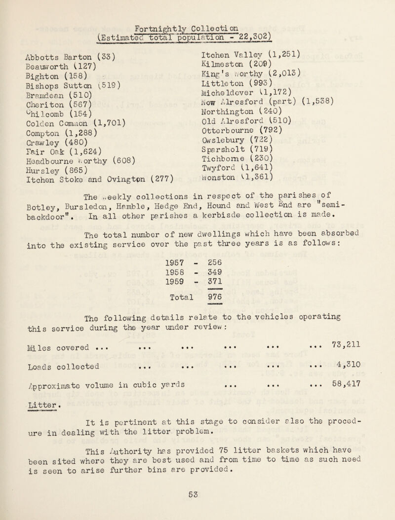 22,302) euntcnJwn. mm.mm ■ i liinri Abbotts Barton (33) Beauworth (127) Bighton (158) Bishops Sutton 1,519) Brandean (510) Cheriton (567) ^hilcomb (154) Colden Common (1,701) Compton (1,288) Crawley (480) Fair Oak (1,624) Headbourne torthy (608) Hursley (865) Itchen Stoke and Ovingtpn (277) Itchen Valiev (1,251) Kilmeston (209) Ki ng f s dor thy (2,013) Littleton (993) iviiche Id ever (1,172) how Alresford (part) (1,538) Northington (240) Old Alresford (510) Otterb ourne (792) Gwslebury (722) Spsrsholt (719) Tichbome (230) Twyford (1,641) honston (1,361) The weekly collections in respect of the parishes of Botley, Bursledon, Hamble, Hedge End, Hound and West End are usemi- backdoor. In all other parishes a kerbisde collection is made. The total number of new dwellings which have been absorbed into the existing service over the past three years is as follows: 1957 - 256 1958 - 349 1959 - 371 Total. 976 The following details relate to the vehicles operating this service during the year under review: Miles covered ... ••• ••• ••• ••• ••• 73,^11 Loads collected 4,310 Approximate volume in cubic yards 58,417 Litter. It is pertinent at this stage to consider also the proced¬ ure in dealing with the litter problem. This Authority has provided 75 litter baskets which have been sited where they are best used and from time to time as such need is seen to arise further bins are provided.