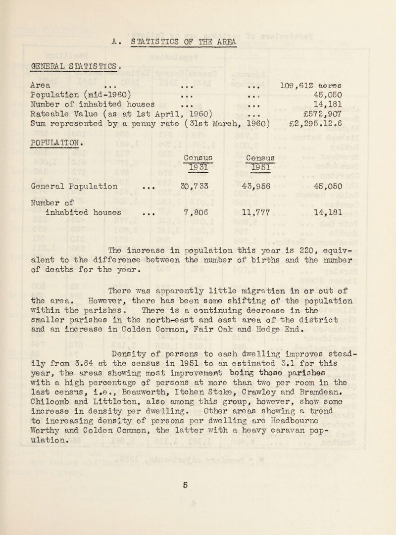 A. STATISTICS OF THE AREA GENERAL STATISTICS . Area «»<> ... Population (mid-1960) ... Number of inhabited houses ... Rateable Value (as at 1st April, 1960) Sum represented by a penny rate (31st March, o • * • • 0 • • 1 0 9 0 1960) 109,612 acres 45,050 14,181 £572,907 £2,295.12.6 POPULATION. Census 19 31 Census 1951 • General Population « • • 30,7 o 3 43,956 45,050 Number of inhabited houses 7.806 11,777 14,181 The increase in population this year is 220, equiv¬ alent to the difference between the number of births and the number of deaths for the year* There was apparently little migration in or out of the area. However, there has been some shifting of the population within the parishes * There is a continuing decrease in the smaller parishes in the north-east and east area of the district and an increase in Colden Common, Fair Oak and Hedge End* Density of persons to each dwelling improves stead¬ ily from 3*64 at the census in 1951 to an estimated 3.1 for this year, the areas showing most improvement being thoso parishes with a high percentage of persons at more than two per room in the last census, i.e., Beauworth, Itchen Stoke, Crawley and Bramdean. Chilcomb and Littleton, also among this group, however, show some increase in density per dwelling* Other areas showing a trend to increasing density of persons per dwelling are Headbourne Worthy and Colden Common, the latter with a heavy caravan pop¬ ulation.