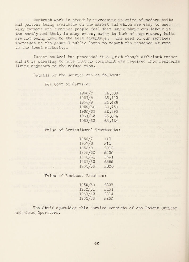 Contract work is steadily increasing in spite of modern baits and poisons being available on the market and which are easy to use. Many farmers and business people feel that using their own labour is too costly and that, in many causes, owing to lack of experience, baits are not being used to the best advantage* The need of our services increases as the general public learn to report the presence of rats to the local authority* Insect control has proceeded in a quiet though efficient manner and it is pleasing to note that no complaint was received from residents living adjacent to the refuse tips. details of the service are as follows: Not Cost of Service : 1956/7 £4,809 1957/8 £5,112 1958/9 £4,428 1959/60 £2,750 1960/61 £2,895 1961/62 £5,024 1962/63 £5,124 Value of Agricultural Treatments: 1956/7 Ni 1 1957/8 Nil 1958/9 1 £218 18by/60 £450 19SO/61 £551 1961/62 £555 1962/63 £800 Value of Business Premises: 1959/60 £227 1960/61 £131 196.1/62 £214 1962/63 £230 The Staff operating this service consists of one Ptodent Officer and three Operators.