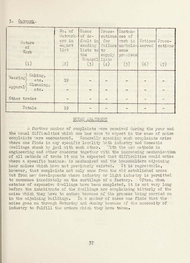 3* Outwork. Nature of Work (l) Ho. of Outwork¬ ers in August list (2) Cases of de- fault in sending lists to the Council (3) Prose¬ cutions for failure to supply 1 c fci lib CO (4) Instan¬ ces of work in unwhole¬ some premises (5) Notices served (6) Prose¬ cutions (7) Trr . ) Making, vifearingv ? ; etc. 19 ,) Cleaning. Apparel< , oJ ) etc. - - - - ~ Other trades - — - - Totals 19 - - - - - [TCISS ABATMENT J.X further number of complaints mere received during the year and the usual difficulties which one has come to expect in the case of noise complaints were encountered. Generally speaking such complaints arise v/here one finds in any specific locality both industry and domestic dwellings cheek by jowl with each other. kith the new methods in engineering and other concerns together with the increasing mechanisation of all methods of trade it can he expected that difficulties would arise where a specific business is mechanised and the householders adjoining hear noises which have not previously existed. It is regrettable, however3 that complaints not only come from the old established areas but from new developments where industry or light industry is permitted to commence immediately on the curtilage of a factory. Often? when estates of expensive dwellings have been completed, it is not very long before the inhabitants of the dwellings are complaining bitterly of the noise which they have to endure because of the process being carried on in the adjoining buildings. In a number of cases one finds that the noise goes on through Saturday and Sunday because of the necessity of industry to fulfill the orders which they have taken.