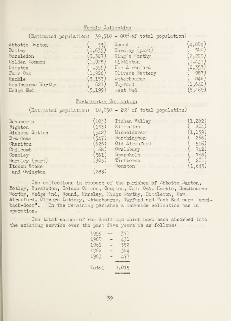 ’Weekly Collection (Estimated populations 39?518 - 80^o of total population) Abbotts Barton ( 33) Hound (4,804) Botley (1,635) Hursley (part) ( 500) Bursledon (3,387) King1s Worthy (2,229) Colden Common (1,528) Littleton (1,437) Compton (1,355) Hew Alresford (2,357) Eair Oak (1,926) Oliver’s Battery ( 987) Hamble (3,153) Otterboume ( 848) Headbourne Worthy ( 621) Twyford (1,642) Hedge End (5,199) West End (5,469) F'ortniffhtly Collection (Estimated populations 10,030 - 20c/o of total population) Beauworth (103) Itchen Valley (1,282) Bighton (153) Kilmeston ( 2O4) Bishops Sutton (542) Micheldever (1,139) Bramdean (547) Worthington ( 268) Cheriton (625) Old Alresford ( 516) Chi1comb (us) Owslebury ( 742) Crawley (561) Sparsholt ( 748) Hursley (part) (303) Tichbome ( 20l) Itchen Stoke and Ovington (283) Wonston (1,645) The collections in resiDect of the parishes of Abhotts Barton, Botley, Bursledon, Colden Common, Compton, Eair Oak, Hamble, Headbourne Worthy, Hedge End, Hound, Hutsley. Kings Worthy, Littleton, Hew Alresford, Olivers Battery, Otterboume, Twyford and West End were ”semi- back-door”. In the remaining parishes a kerbside collection was in operation* The total number of new dwellings which have been absorbed into the existing service over the past five years is as followss 1959 — 371 1960 - 431 1961 - 352 1962 - 384 1963 - 477 Total 2,015