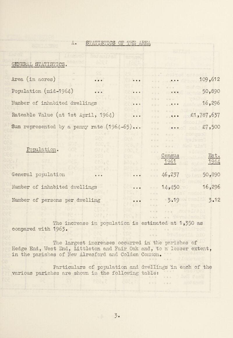 STATISTICS OF THE AREA GENERAL STATISTICS. Area (in acres) ... ... Population (mid-1964) ... ... Humber of inhabited dwellings Rateable Value (at 1st April, 1964) ... Sum represented by a penny rate (1964-65) 109,612 50,890 16,296 £1 ,787,637 £7,500 Population. Census “1961 ' Est. 1964 General population • • # 46,237 50,890 Humber of inhabited dwellings 0 a • 14,450 16,296 Humber of persons per dwelling • • • 5.19 3.12 The increase in population is estimated at 1,350 as compared with 1963* v The largest increases occurred in tlie parishes of Hedge End, Yfest End, Littleton and Fair Oak and, to a lesser extent, in the parishes of Hew Alresford and Colden Common* dwellings in each of the tables Particulars of population and various parishes are shown in the following