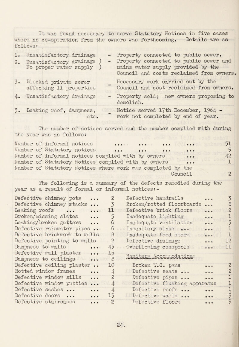 It was found necessary to serve Statutory Notices in five cases where no co-operation from the owners was forthcoming* Details are as follows: 1. Unsatisfactory drainage 2. Unsatisfactory drainage ) No proper water supply ) 3* Blocked private sewer affecting 11 properties 4* Unsatisfactory drainage 5* Leaking roof, dampness, etc • Property connected to public sewer. Property connected to public sewer and mains water supply provided by the Council and costs reclaimed from owners. Necessary work carried out by the Council and cost reclaimed from owners. Property sold; new owners proposing to demolish. Notice served 17th December, 1964 - work not completed by end of year. The number of notices served and the number complied with during the year was as followss Number of informal notices ... ... ... ... 51 Number of Statutory notices ... ... ... ... 5 Number of informal notices complied with by owners ... 42 Number of Statutory Notices complied with by owners ... 1 Number of Statutory Notices where work was completed by the Council 2 The following is a summary of the defects remedied during the year as a result of formal or informal notices Defective chimney pots Defective chimney stacks ... Leaking roofs ... ... Broken/missing slates ... Leaking/broken gutters ... Defective rainwater wipes .. *4- x Defective brickwork to walls Defective pointing to walls Dampness to walls Defective wall plaster Dampness to ceilings Defective ceiling plaster Rotted window frames Defective window sills Defective window putties Defective sashes ... Defective doors •.. Defective staircases 2 3 11 5 6 6 8 2 43 15 8 10 4 2 4 4 13 2 Defective handrails ... Broken/rotted floorboards ... Defective brick floors •.. Inadequate lighting Inadequate ventilation ... Insanitary sinks ... ... Inadequate food store ... Defective drainage •.. Overflowing cesspools ... Sani tary Ac c onmioda tion; Broken :7.C. pans ... Defective seats ... ... Defective pipes ... ... Defective flushing apparatus Defective roofs ... ... Defective walls ... ... Defective floors 3 8 2 1 5 1 1 12 11 2 2 1 1 — i s X
