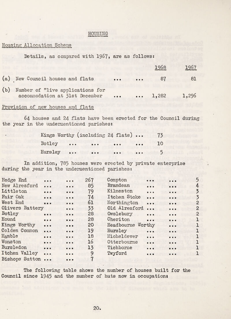 Housing1 Allocation Scheme Details, as compared with 1967* are as follows: 1968 1262 (a) New Council houses and flats ... • • •. 87 81 (b) Number of live applications for accommodation at 31st December «• • 1,282 1,296 Provision of new houses and flats nnuj m —» wmmmrn w *»■ mm—mm—m o» w—m——— —«—» 64 houses and 24 flats have been erected for the Council during the year in the undermentioned parishes: Kings Worthy (including 24 flats) •.. 73 Botley ••• • • * •♦* ••• 10 Hursley ••• »• • • • • 5 In addition, 785 houses Y/ere erected by private enterprise during the year in the undermentioned parishes: Hedge End • • • • © 267 Compton © © © • • • 5 New Airesford . ♦ © • • © 85 Bramdean • © © • • * 4 Littleton * ♦ © ® • © 79 Kilmeston © © • ... 3 Fair Oak ♦ © • • • © 74 Itchen Stoke © © © • ♦ • 3 West Eiid « © • • • © 61 Northington © © © • • • 2 Olivers Battery • • • 53 Old Alresford © © © •«* 2 Botlcy . © • • • © 28 Owslebury • © • »• • 2 Hound • © © • • © 28 Cheriton © • © • • • 1 Kings Worthy . © • • * • 20 Headbourne Worthy • • • 1 Colden Common * « » © 19 Hursley © • • ... 1 Hamble . © © • • • 18 Micheldever © © © • • • 1 Wonston • © © • • © 16 Otterboume • • © »• * 1 Bursledon ♦ © © • • © 13 Tichbome • • © • • • 1 Itchen Valley • • • • . © 9 Twyford • © © ... 1 Bishops Sutton . © © • • © 7 The following table shows the number of houses built for the Council since 1945 and the number of huts now in occupation;