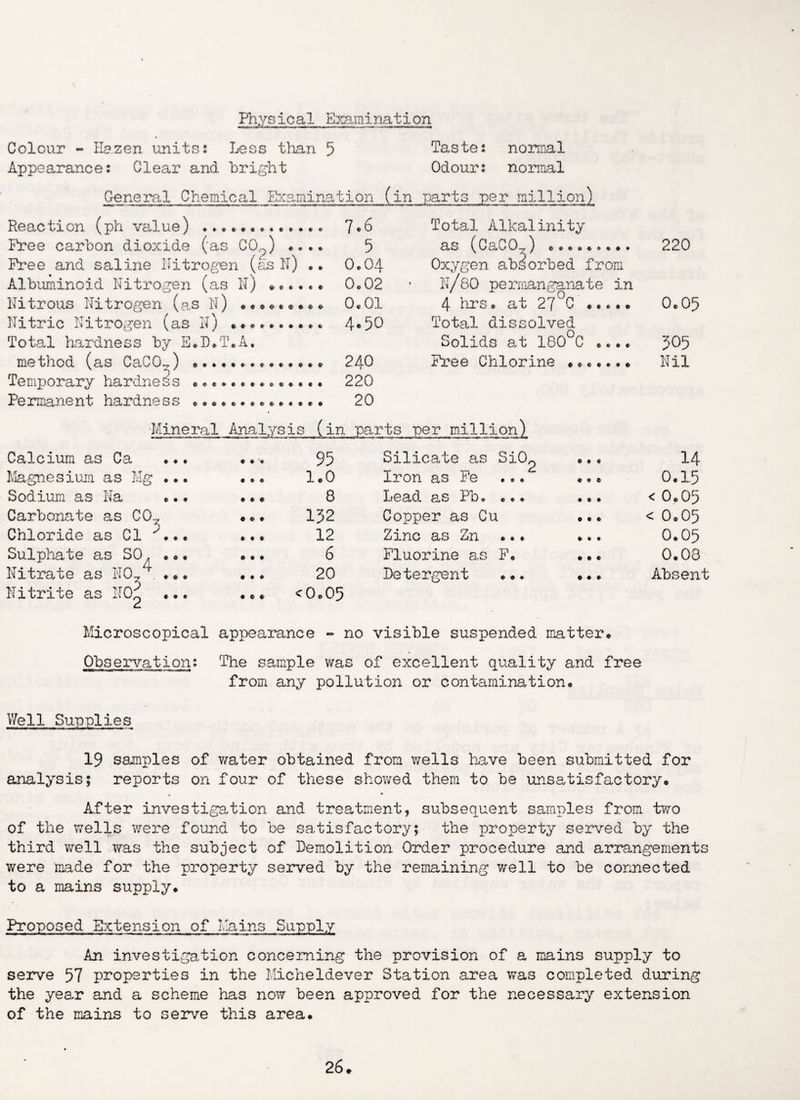 Physical Examination Colour - Hazen units: Less than 5 Ta.ste: normal Appearance: Clear and bright Odour: normal General Chemical Examination (in parts per million) Reaction (ph value) ... * ......... Free carbon dioxide (as C09) .... Free and saline Nitrogen (as N) .. Albuminoid Nitrogen (as N) ...... Nitrous Nitrogen (as N) *••«**»»» Nitric Nitrogen (as N) ***......* Total hardness by E.D.T.A. method (as Ca^O-*) Temporary hardness ... Permanent hardness Mineral Analysis (l 7*6 Total Alkalinity 5 as (CaC07.) • ........ 0*04 Oxygen absorbed from 0*02 • NT/ 80 permanganate in 0.01 4 hrs. at 27°C . 4.50 Total dissolved Solids at 180°C .... 240 Free Chlorine . . * * *. * 220 20 1. parts per million) 220 0*05 505 Nil Calcium as Ca ... 95 Magnesium as Mg ... • t • 1.0 Sodium as Na ... • * * 8 Carbonate as CCL Chloride as Cl y... • e # 152 * • • 12 Sulphate as SO, ... Nitrate as N0/T ... Nitrite as NO^ ... * • • 6 • * * 20 • e €r <0.05 Silicate as Si09 e • c 14 Iron as Fe ... * * $ 0.15 Lead as Pb. ... • • • < 0.05 Copper as Cu t t • < 0.05 Zinc as Zn ... • • t 0.05 Fluorine as F. • • • 0.08 Detergent ... • ♦ * Absent Microscopical appearance - no visible suspended matter® Observation: The sample was of excellent quality and free from any pollution or contamination® Well Supplies 19 samples of water obtained from wells have been submitted for analysis; reports on four of these showed them to be unsatisfactory. After investigation and treatment, subsequent samples from two of the wells were found to be satisfactory; the property served by the third well was the subject of Demolition Order procedure and arrangements were made for the property served by the remaining well to be connected to a mains supply. Proposed Extension of Mains Supply An investigation concerning the provision of a mains supply to serve 57 properties in the Micheldever Station area was completed during the year and a scheme has now been approved for the necessary extension of the mains to serve this area.