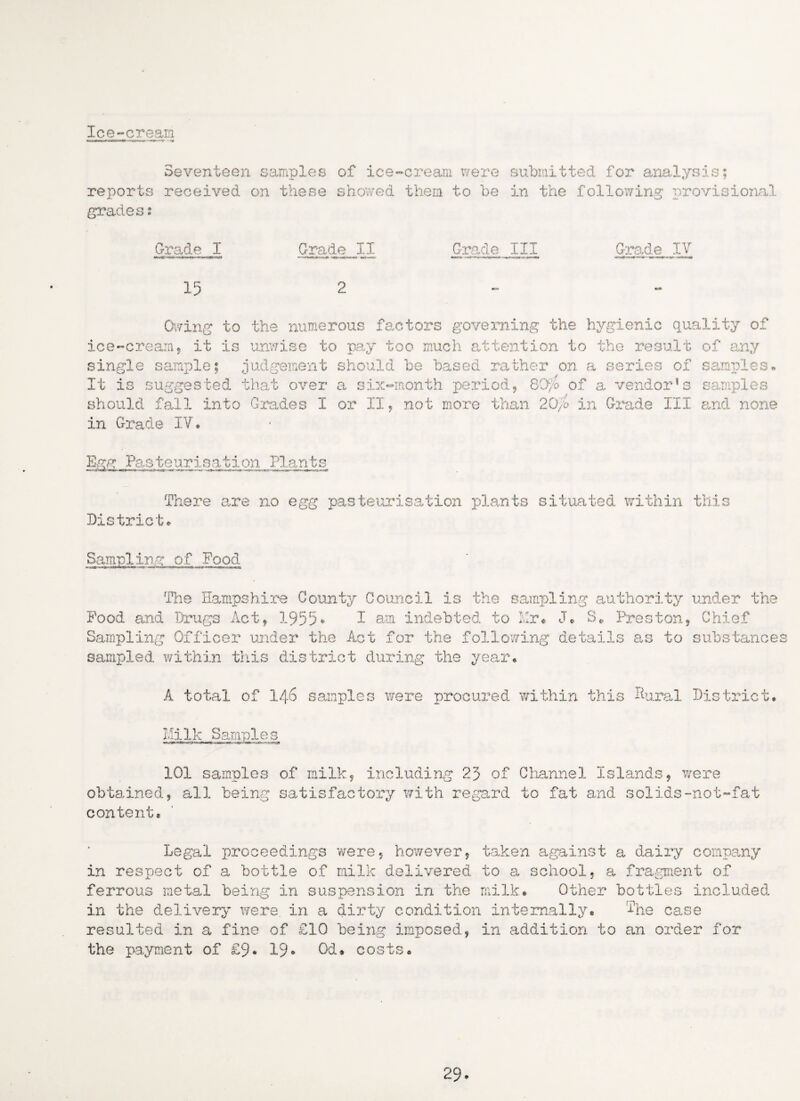 Ice-cream rr.tmtn * ' nt Seventeen samples of ice-cream were submitted for analysis; reports received on these showed them to be in the following' provisional grades: Grade I 15 Grade II Grade III Grade IV Owing to the numerous factors governing the hygienic quality of ice-cream* it is unwise to pay too much attention to the result of any single sample; judgement should be based rather on a series of samples* It is suggested that over a six-month period, 8Qy> of a vendor’s samples should fall into Grades I or II * not more than 20fo in Grade III and none in Grade IV* Egg Pasteurisation Plants There are no egg pasteurisation plants situated within this District Sampling of Pood The Hampshire County Council is the sampling authority under the Food and Drugs Act* 1955* I am indebted to Mr® J® S* Preston, Chief Sampling Officer under the Act for the following details as to substances sampled within this district during the year* A total of 146 samples were procured within this Aural District* Milk Samples 101 samples of milk, including 25 of Channel Islands, were obtained, all being satisfactory with regard to fat and solids-not-fat content* Legal proceedings were, however, taken against a dairy company in respect of a bottle of milk delivered to a school, a fragment of ferrous metal being in suspension in the milk. Other bottles included in the delivery were, in a dirty condition internally* ^he case resulted in a fine of £10 being imposed, in addition to an order for the payment of £9* 19• Od. costs® 29-