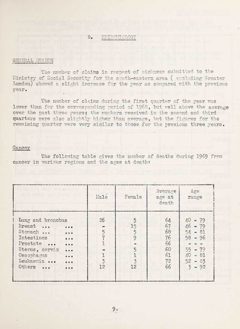 T'PTTi^, rr r\ t m Y JLJ L u ■ . l-L Vv A GENERAL HEALTH Ministry London) s The number of claims in respect of of Social Security for the south-eas honed a slight increase for the year sickness submitted to tern area ( excluding as compared nith the y ear. the Greater previous The number of claims during the first quarter of the year nas loner than for the corresponding period of 1968, but nell above the average over the past three years* the numbers received in the second and third quarters vere also slightly higher than average, but the figures for the remaining quarter vere very similar to those for the previous three years. Cancer cancer The foHoning table in various regions and gives the number of deaths the ages at death: during 1969 f rom Male Female Average age at death Age range I -Lung and bronchus 26 5 64 40 - 79 Breast ... ... - 15 67 » 46 - 79 Stomach ... ... 5 5 68' 54 - 81 Intestines •.• 7 9 76 58 - 96 Prostate ... ... 1 - 66 - - - Uterus, cervix ... - 5 60 55 - 79 Oesophagus ... 1 1 61 40 - 81 Leukaemia ••• ... 3 3 72 52 - 83 Others ... ... 12 12 66 3 - 92
