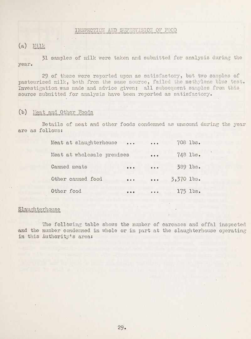 INSPECTION AND SUPERVISION OP FOOD (a) f T4 1 1 ir x. JL J. i lV J1 samples of milk were taken and submitted for analysis during the year, 29 of these were reported upon as satisfactory, but two samples of pasteurised milk, both from the same source, failed the methylene blue test Investigation was made and advice given; all subsequent samples from this source submitted for analysis have been reported as satisfactory* (b) I.Ieat and Other Foods Details of meat and other foods condemned as unsound during the year are as follows: Meat at slaughterhouse » t t 7 08 lbs Meat at wholesale premises # • * 748 lbs Canned meats • « * • • 0 589 lbs Other canned food •.* « * » 5,570 lbs Other food . ♦ • « • « 175 lbs S1 au gh t e r h ou s e The following table shows the number of carcases and offal inspected -and the number condemned in whole or in part at the slaughterhouse operating in this Authority’s area: 29-