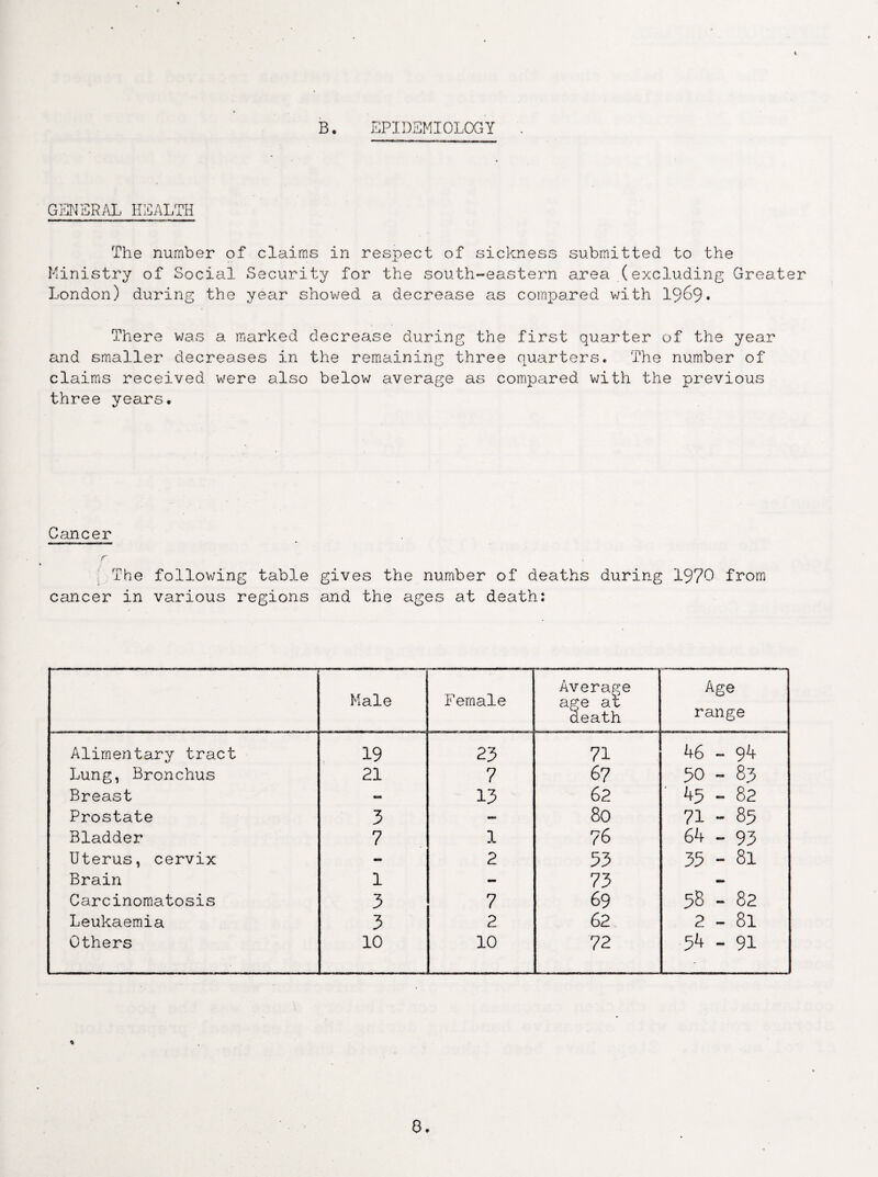 1 B. EPIDEMIOLOGY GENERAL HEALTH The number of claims in respect of sickness submitted to the Ministry of Social Security for the south-eastern area (excluding Greater London) during the year showed a decrease as compared with 1969. There was a marked decrease during the first quarter of the year and smaller decreases in the remaining three quarters. The number of claims received were also below average as compared with the previous three years. Cancer r The following table gives the number of deaths during 1970 from cancer in various regions and the ages at death: Male Female Average age at death Age range Alimentary tract 19 23 71 46 - 94 Lung, Bronchus 21 7 67 50 - 83 Breast on 13 62 ■ 45-82 Prostate 3 — 80 71 - 85 Bladder 7 1 76 64 - 95 Uterus, cervix - 2 53 35 - 81 Brain 1 - 73 — Carcinomatosis 3 7 69 58 - 82 Leukaemia 3 2 62 2-81 Others 10 10 72 54 - 91 *