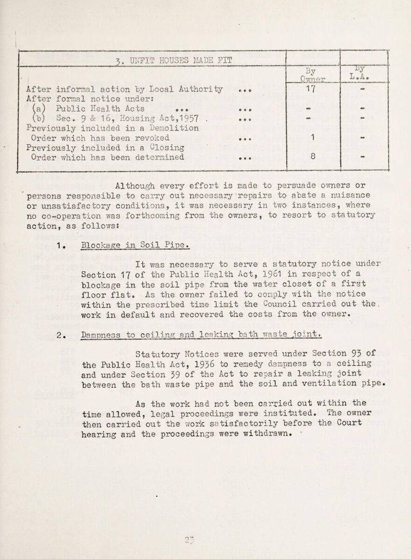 3. UKEIT HOUSES MADE PIT - — - —. r3y . Owner. ~w~ L A © After informal action by Local Authority ... 17 After formal notice under? (a) Public Health Acts ... •«« <s> (b) Sec. 9 <1 16, Housing Act, 1957 • ••• - Previously included in a Demolition Order which has been revoked .*. 1 Previously included in a Closing Order which has been determined - ... 8 — Although every effort is made to persuade owners or persons responsible to carry out necessary'repairs to abate a nuisance or unsatisfactory conditions, it was necessary in two instances, where no co-operation was forthcoming from the owners, to resort to statutory action, as follows? 1• Blockage in Soil Pipe. It was necessary to serve a statutory notice under Section 17 of the Public Health Act, 1961 in respect of a blockage in the soil pipe from the water closet of a first floor flat* As the owner failed to comply with the notice within the prescribed time limit the Council carried out the, work in default and recovered the costs from the owner* 2• Dampness to ceiling and leaking bath waste .joint. Statutory Notices were served under Section 93 of the Public Health Act, 1936 to remedy dampness to a ceiling and under Section 39 of the Act to repair a leaking joint between the bath waste pipe and the soil and ventilation pipe* As the work had not been carried out within the time allowed, legal proceedings were instituted* The owner then carried out the work satisfactorily before the Court hearing and the proceedings were withdrawn. •