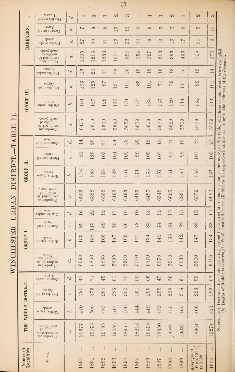 japun sqjeaQ 1 IF JT? SqjT23ff ! 1 r-H r—H 1 o 1 ^ < 1 1 CQ CO uoijejndbjj 1 1 1—1 r-H r—H r-H 1 h-h o o r-t co xo XO 00 CO CO XO 05 JOpUIl SIJXB3Q r—H ox r-H ox ox r—H r—H r—H r—H Ol r-H 1 ^ ‘saRy • Cu •p9J9J ZD © Cd -siSaj sqxjig r-c) r-H i—i r-H r-H r—H r—H r—H r—H r-H r-H r—H r-H o •JU9A q9B9 co 05 05 05 05 05 05 05 05 05 05 05 OX P9XT21UIXS9 Cs CO CO CO CO CO CO co co X- X— uojxEjndoj •J139A I japun sqxB9Q r-H ox ox co Ol Ol r—H r-H ox r—H Ol ox cu •p3J3I co co CO L— 05 L- OX CO OX ZD XO to CO nh co Ol CO CO r—H ■tB CO © -sxJSaj sqxJjg r-H r-H 1—1 r-H r-H r—H 1—1 r-H r—> r—l r—i 1— OS' a •jeay o o xo XO o o o o o o o xo qaua jo a|ppuu • CO to co 05 r-H ,—* I- r^ T—< CO o r— 1 ox paxHauxsa C3 o CO CO co 05 CO co 05 o 05 ox uojx^jndbj CO to to XO XO xo to to to CO xo CO •juaA x 1- r-H XO 1 o O CO X- CO co ox Japun sqxeaQ 1 05 x- CO l- xO lO XO CO xo xo 1 c_> •saSy o to CO o r-H xo xo co CO CO 05 Cfe co i- CO ox o co 05 to CO r—1 05 05 H C/3 IF F sqx«3Q ox CO ox CO co or ox ox ox co Ol ox Q tu •p3J3X o co CO ox o 05 XO o lO co r—I • co o 05 r—n 05 ^B -B XO to o co ox o -sjJgaj sqxj;{j rO to =B to -cB hT' ^B 03 •jt?ay qaua I- co to CO ox CO 05 o r— Ol 32 X^ 05 CO to r—* r—< to 05 CO CO l- H jo aippiui >> co o r-H o 05 ox ^B co o. 05 Ol ox paxmuixsa O 05 05 05 GO CO co CO 00 05 co 05 uoixupidoj OX r-H r-H r-H r—H r—H r—H r—H ■— r—H r—H r——< ,__ •g tfl =4-1 O \ O a» • • • • * * • • • O Ci • t/3 “ f/ 03 CO . a* — g « < W o r-H ox co XO co co 05 CD r—< 05 fcD tn cS s-4 CO ti cS i—i o S « ¥* 05 05 05 05 05 05 05 05 05 05 o CO GO CO CO oo 00 GO co CO 00 O (V, 05 *■«* r-H r-H r-H rH i—-* rH rH r—1 r—1 ^ r-H