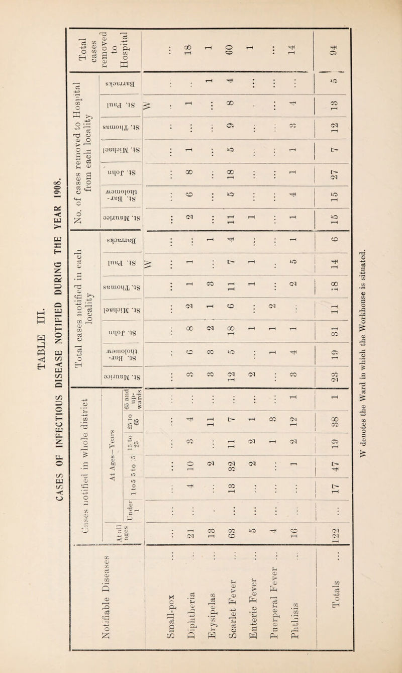 cd CO 0) cd H 'w1 CD > _ ~ O c CL G co S O 2 CU H—I -+3 O cc cd H3 CD <D O > ^ o - 5 3 CD cd CU CO p cd <-* CO O cc . *~^ c ^ cp ’ £ -1-3 co 1 P CD o CD !0 CD LC S>|0UaJl!^£ I ««<I *!»S ST3U101IX ’IS l0TU[0IJt *!JS uqof -;s AY9Ul0[0qT -•i«a 'is oounuj\[ ps CD cd CD Hp <P ^ Si[0TDUTig[ ui«a is sumoiix 'is 2 55 1 'IS ^ O I W -jL’a 'is 8onm?j\[ 0) r* M a> bC (A is P £ 73 >0 X £ o *- m in «5 >n m <m in O -*31 m in o 0 T3 , o> be CO CD ;J cd CD m Q CD 3 cd <P o 00 O CD C3 K» * c to CD #s id rc_ P-l PL <1/ CD -1-3 cd -H> f “H * CO CD Dj P CL >~s cd H . — r“H CD C/3 Q 3 CQ o > <D [H o 3 <D -1-3 rH s <D t> CD Cd $-1 CD , U <D P fH CO • r—H CO PH ; t—1 ^ 1 ; ; • • • • AO rH Oi • cc • • 1 • • • • • • <d rH • rH * AO * rH : : : : : 00 ; 00 ; : rH • • rH • • ip d ; CO : AO : ; ^±1 AO rH ; d ; t—1 rH ; r—h • • rH • O rH • • r—1 T^l • • r—1 • • » 1 • • • • 0 w • • • 1 7 1 5 rH • rH CO rH rH • (M : rH : 00 : d rH CO : Cd ; 11 rH • co co d 01 : co • rH cc 01 :::::: ^-< tH • rH tH rH CO • tH rH 88 * CO I rH (M rH (M . . rH 2 : 0 d d <d ; t-. • rH CO • 47 ; —h ; co : : ; . . rH 17 • • • • • • • • • • • • • * • • • 1 5 ^ CO CO O Hj-I 0 • CM rH CO rH i OT OI rH CO cd -u pH