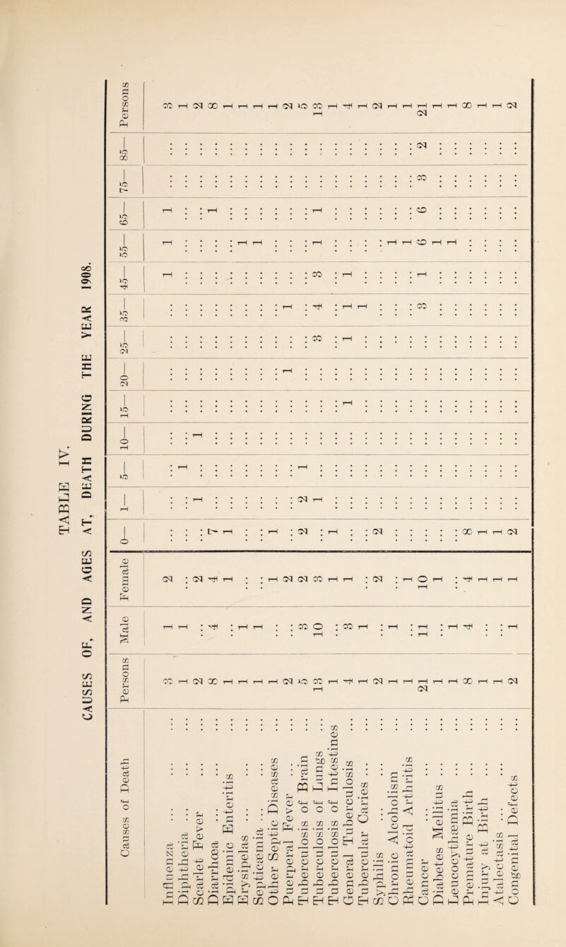 OO ® Os c* < UJ > UJ 3= eg d) o £ = H < H S G Q ffl < Eh H <C C/3 UJ o < o z < u. o C/3 UJ C/3 3 «< o 05 o 03 Ph 03 PM CO t-H <M 00 l-1 r—I t—I r—I CM VO CO t-H H t-H CM t-H t-H t—I i—I t-H 00 t—I T—I CM t-H CM VO CO VO 10 ZD CM CO CO vo VO CO vo H CO vo CO CO VO Ol o CM CO VO VO <D r-H eg rH (H rH 03 Eh o 3 CO fl O CO PH 03 PH C5 0 A <4-H O CO 03 CO d Cj o CM O'- i—i cm ;t-h • ; cm • • • • • oo CM CM : CM H H r-H CM CM CO r-H t-H * O-l * i—I <0 t-H * H i—I t-H t—I t-H i—I ’ 'H : co o ‘ co t-h : t-h : t—i : t—i h CO t—H CM CO t-H t—I r-H t-H CM VO CO r-H H t-H Ol i—I T—I r—I t—I t—I 0C T—I l-H <M t—H <M CO 03 d Cg N eg 0 03 43 r—* (*H 3 p 03 i> 03 Pd 4-3 03 eg 8- CO • rH 4-3 • rH r—H 03 4-3 d H o 03 CO r£g 0 CO >4 CO 03 CO eg 03 m • i—I ft O • r—■< •4-3 Ph 03 CO eg S Ph d ffl G 4-3 :£ CO 03 4-3 Pi CO i—i CO o 03 if—I =4—I -4—1 O CO o ^ • rH -4-3 03 03 £ !g pH 03 a pH 03 O CO • rH co jO 3 o PH 03 Pd O 03 CO CO rO CO 03 • rH rH eg O CO • rH d ph CO r-j • H ' * ,-I 4-3 o H PP <1 o CO d rd 4-3 eg r-4 03 • r-H co • rH CO O d H Ph r£g d! ~ d 'o 43 8 r-| HH 43 d d ,_i d co 0 d co d) >V O o eg o pd •rH JZl Ph 4-> O rH rH pH rH • rH d d 0 0 o 0 0 0 0 _d o d 0 0 Pd pd d rd a Ph 0 d eg d d d 0 d >> r| pd eg • rH 0 PQ 03 4-3 eg 03 .3 d ^ GcoQHHcoOP-iEHEHEHOEHcbQPHOlHi-qpH CQ W co -H ‘S eg eg 4-3 >> O Ph 03 -33 d A CO 4-3 o 03 =4-4 03 G
