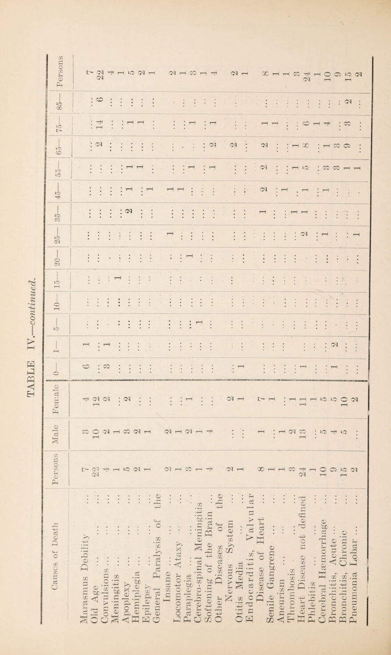 TABLE IV.—continued. J-t 10 cq cq >o ZO xra X.O XO OX cq cq OX XO XO cq o ■ CO o I—« c3 3 © o Cj feH P=i hh cq cq ; cq : ; : : cq h h ; h h h io >o o cq co o cq i—i co cq i—i cq rH ct th h i—i ■ i—i cq co ; xo h io o CO H © H H lo (M H cq Cl i—I CO i— H cq 00 cq co xo cq 0 CO 0 rH r—H '•w <3 O P =M O CO O CO 0 cd o 0 . • n • * l-H yi 2 § £ )±> ai P tJD—; CC ^ > eg ^ P ^ c o CO • rH -4-3 • rH CJD .£1 5 0 M 0 o O', eg 5b 0 CO GO pH 5g ■H rP fP rH w r— 0 0 O 0 (■H CO 0 CG -4-3 < • r—H ‘ eg S 4-3 4—1 n CO eg 0 co 0 CO H r—< JLj 0 <D 0 M 0 GO O a g -1 o 0 o eg & 5b I 0 C co • eg ' > co • rH eg 43 >g S w o 0 0 co eg 0 fl 0 S~i tuc (“H i*H eg 1 H 0 e 0 -4-3 rr w H 0 CO 'CJC 0 0 -4-3 o 0 0 co w CO CO c cS rH ^ „ O 2 < o i-P co eg 0 ^ ^ rlH eg 0 C Ph O 02 CO C Q 0 0 rH *43' ^ • rH rH 0 c 0 H r—H 4-3 • rH , j ~o HH fH CD P rC o C H 02 <! H UJ CO eg 0 co CO ^ -H 2 o S o 0 pp Ph o pq pq pm