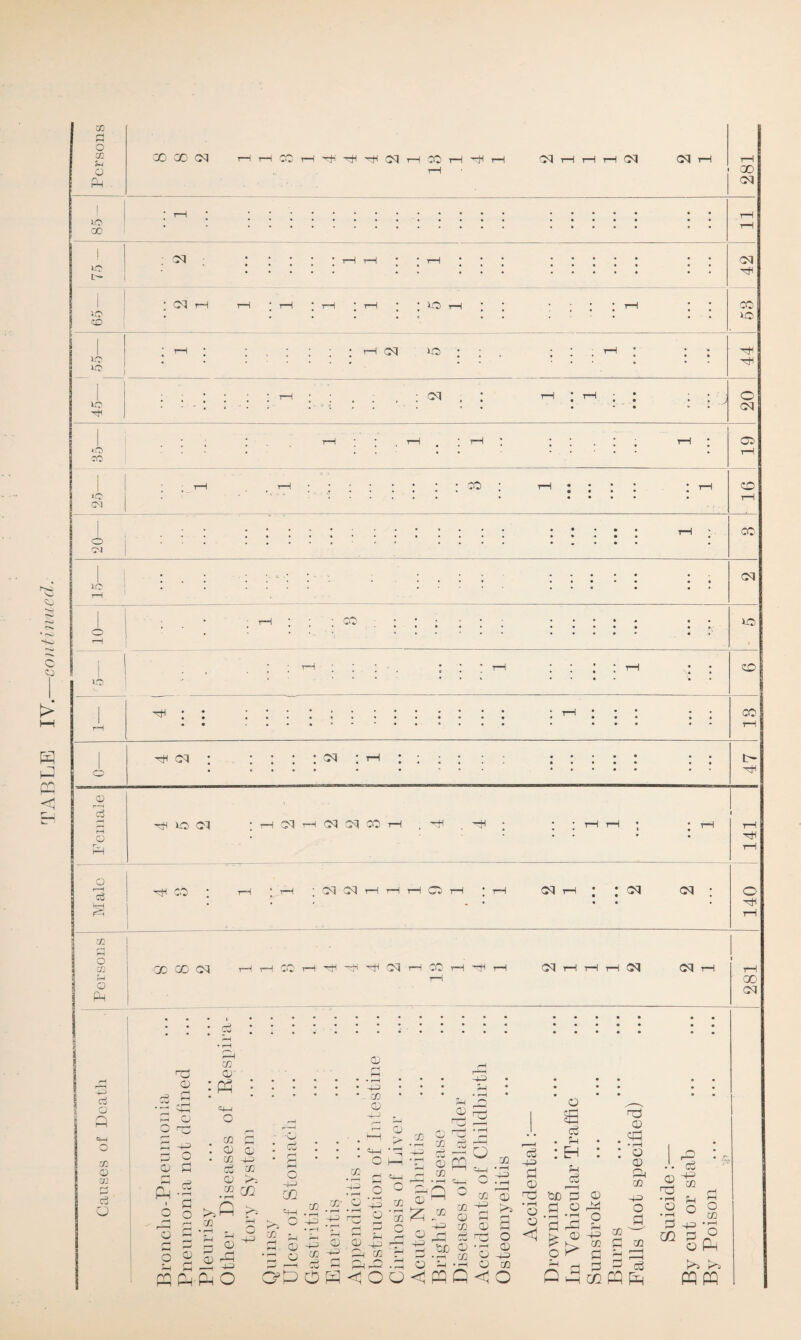 m ai Sh A to 10 CM 40 40 40 CM 40 00 CM CM 40 CM lO JO 0-4 04 • • 40 CO CO CM 40 oH 0 d rH r-( o o i—i d tH i=i XJl S g 0 o PH -H 40 CM H CM H CM CM CO -H . H Hi CO 04 CM 1—I T—H T—H CO 1—I CM CM CM « • GO 00 CM rH HI 'H xjC CM tH CO tH '+1 tH CM CM CM d o A ir. © CO rH r-1 Cj o 0) c3 ^ rH O rH |--. H S a-a g 2 0 G rH #H -3 2 o o 2 o V Sh G pq Ph C/3 0 C • ? . 03 • C/3 VpW 03 m • rH CZ3 • rH » 5H 0} CO ^ H H A H Ph O 03 02 . 03 0) 0 0 03 0 H* 03 rO CO >4 o -H CO 03 03' 02 03 H * rH 0 H rH C?C O C 02 03 03 P • rH 0 • rH ' O 0 O rH o • rH 03 o 0 -03 c£ 0 03 00 o 02 • rH 02 G 03 G 0 O sa c3 0 c3 >03 H 03 r1 H rH • “^ •rH o o £ 0 02 G o < 03 02 I^H Vl • rH -H pq o 02 0 Tj OD G 02 0 02 02 rH rH CD tH rH G • rH 0 0 G • rH G 0 • rH G3 rH? O <1 0 0 02 • pH O 0 03 P~ o > 1 rH 0 02 01 rH C <1 o G '—1 0 M 03 02 G G 02 G d3 0 cG • i—i o 0 A 02 02 o G, 02 —i ( G I rQ • • Cu 'G H .2 O G to 03 G O G o 02 • rH O Ph U1 PP pq kO P's PP PP HI O H 00 CM