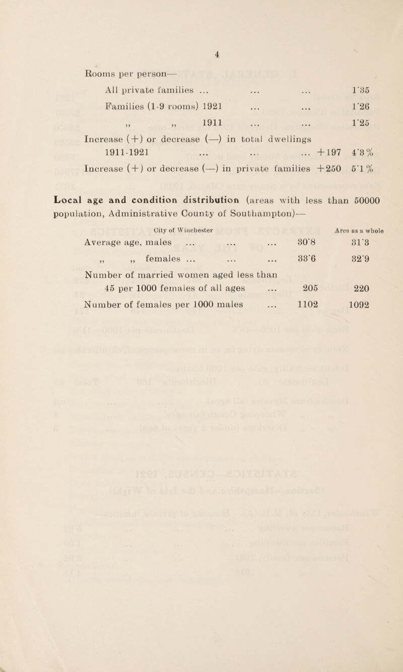 Rooms per person— All private families ... ... ... l‘B5 Families (1-9 rooms) 1921 ... ... 1‘26 „ „ 1911 ... ... 1'25 Increase ( + ) or decrease (—) in total dwellings 1911-1921 ... ... ... +197 4‘3 Increase ( + ) or decrease (—) in private families +250 5 + Local age and condition distribution (areas with less than 50000 population, Administrative County of Southampton) — Average age, males 80+ 8+3 ,, ,, females ... 33*6 32'9 Number of married women aged less than 45 per 1000 females of all ages 205 220 Number of females per 1000 males 1102 1092 <3$.