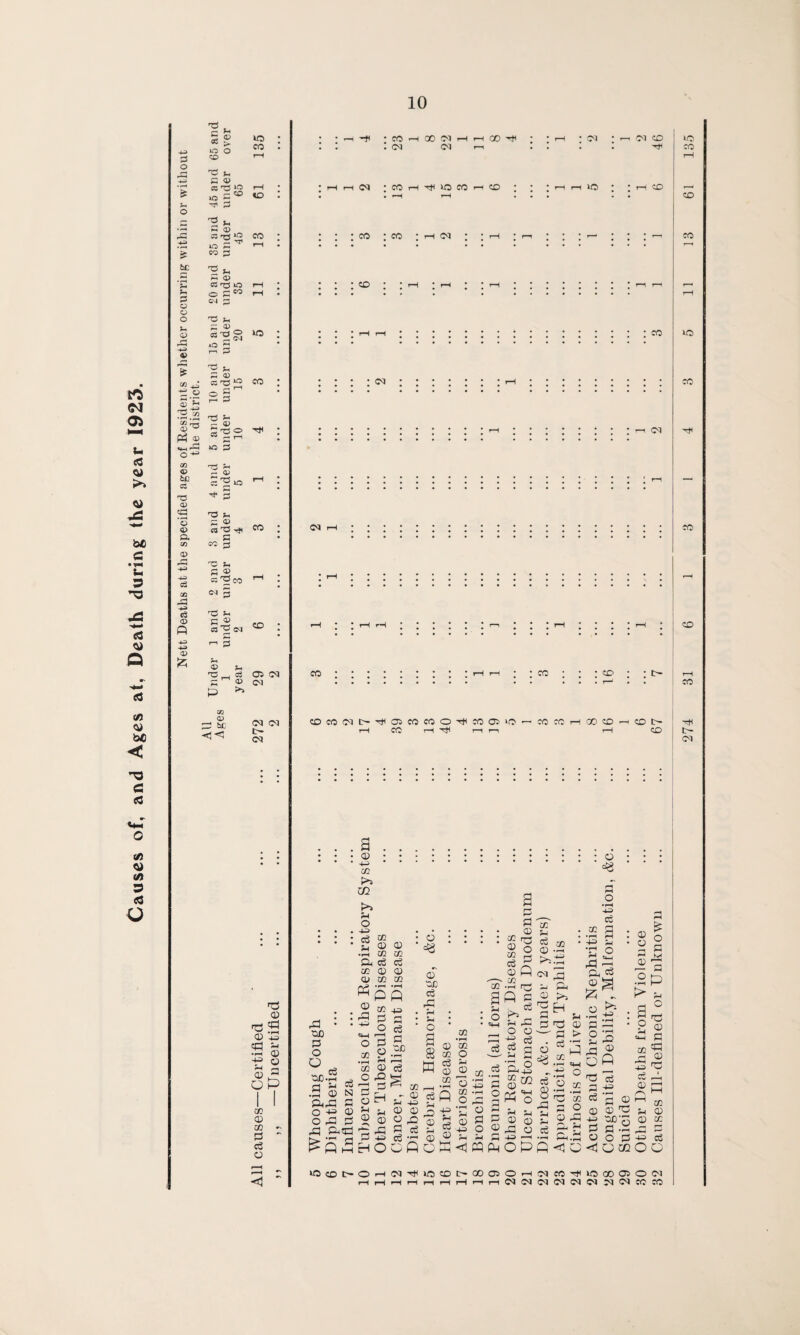 <N Oi u (S <© US b£ G 9 ^3 <3 Q <3 (« 3) bfi < 9 G G 3) (A 9 G o B C oj ©3 s o ©I o -C *3 '5 6C ** B cj o o S- <y B2 £ t/i .J ti_o Qi Si -S-s •»-<. CO T3 CD^ PH 0) cn <D b£ C3 CD s '3 CD a £» 0) -4-J -4-i cS GO c3 <D ft <D 5z? P CD > »0 o co CO to 73 j—i C <D cc 73 ^ '— CO !C g ^ p *2 *. *4 <D C3 73 ° CO _ Z- gT __- iO r-. ^ CO p ^ P ^ 0) CC 73 lO O Gn4 : co 73 P p CD ra^o »o ao p r—I r-> 73 ^ P a) C3 73 ^ CO o r—1 £3 ^ 33 JO p B Si — <u B Si C <d as B -3< B cc 2 B U a a> ss 'B co c-3 2 co B Si c <w S3 B in CD © Si B _ OS 05 03 B ® CM P ^ GO © 2) 5c « 03 03 03 9 © <G 9 © <G © © <D .G Op GO a> CO G G a co 03 00 03 03 OD 03 * n 03 CD : t* 03 CO H TH o CO I-H CO 30 CD CO • CO : H 53 CD CO 03 03 03 CO CDC003C^^05C0C0O-^C005l0 r—I CO r-4 P r—( !—i CO CO CO CD GO CD —( CD t- r—I CD a © rG * oo L G -G © SGrG o O G3 -G 02 P's U1 o . ©3 ■ G 10 5 © Q •G co co 6 G G ic ® © qj co co PQQ ^02+3 p G 2 O G N G © G CGcG 5 S P t—i «w O CO •rH CO o G O S-l © 3 H O c3 G a o © G2 G H © -G ©a o GO r—H G S 02 ^ (X) 5-1 4© © © a ’a G G c3 • wfi © ^3 © •ac G rG pH 5-1 o a ££ gQ 02 •rH 4P> ■$8^0 ® S ® a CO ^5 CO O G ©5 7 © © S © fl H 5 -p P (T) w Pj ^ O P <1 P 02 o =M ^G G G O a G © G P G © 02 113 © o m G eS P © P 02 •n r© Q G Z'8 53 -2 O © G S -H rH p-2 P3 Ph CD 0 rH r; f-M <sJ 4P —i OP 'w 54 CD : .a a : © rH G ©.a • ©3 54 G O • © w P f>»p 44 OC P rH ^© rH 03 3 Pi 3h £G G o > rH P © >3 P . P HH h £ : a o rrt Gu » G > © 08 P -P O ^ 3 a: 2 ^ ^ •S G ° G © -G s ~z ’JT P o G S • o 2 3 p o P CO © G !G © 'O G G G c © © © ^ ©-s iJj G G G -G © O G <d Q 02 © rl /o M ’“' 02 53 © © o: r-1 ©3 G O O V3cdI>OhC3^i0DI>00DOhnc0^i000DO01 1—(I—|r©f—Ir-Ir-IrtnIt—I03 03 03 03 03 03 0303COCO 30 CO CD CO 30 CO CO CD CO t> C3