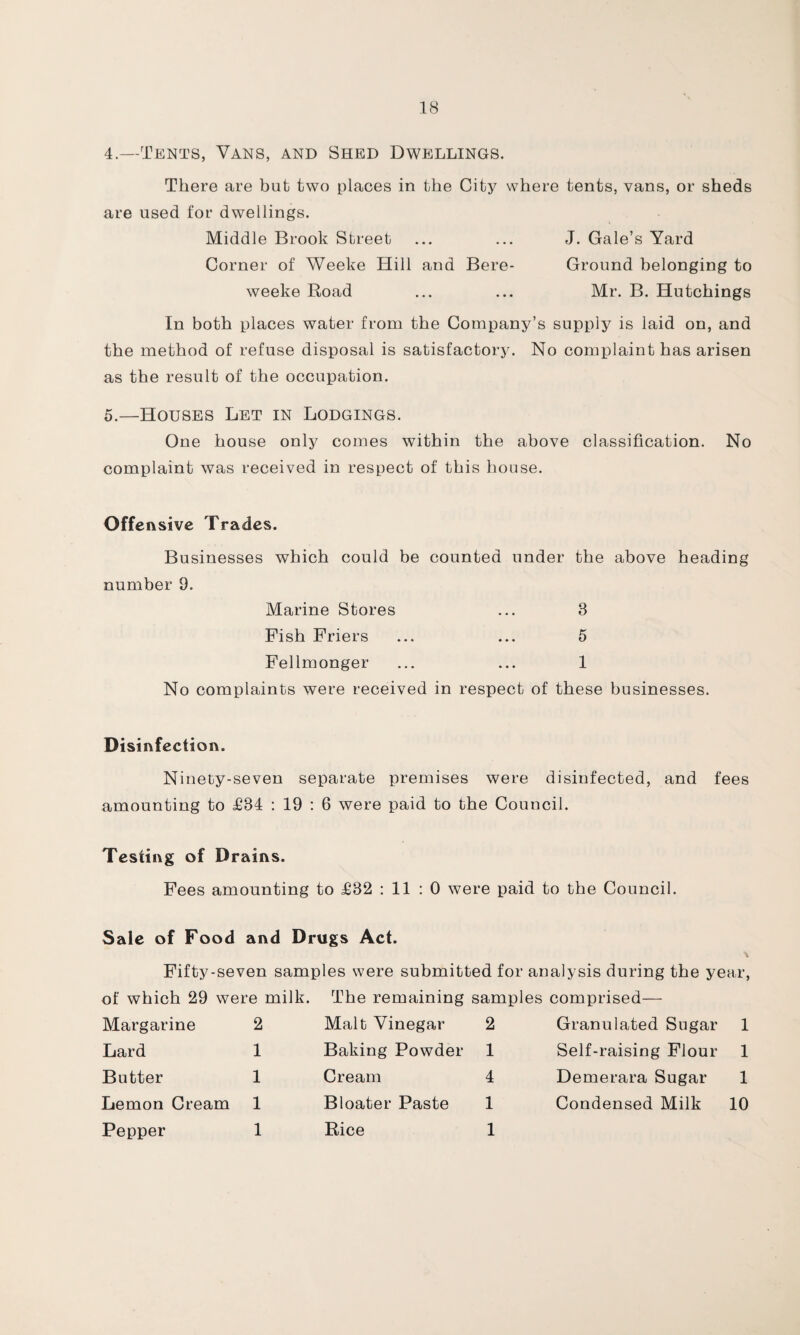 4. —Tents, Vans, and Shed Dwellings. There are but two places in the City where tents, vans, or sheds are used for dwellings. Middle Brook Street ... ... J. Gale’s Yard Corner of Weeke Hill and Bere- Ground belonging to weeke Road ... ... Mr. B. Hutchings In both places water from the Company’s supply is laid on, and the method of refuse disposal is satisfactory. No complaint has arisen as the result of the occupation. 5. —Houses Let in Lodgings. One house only comes within the above classification. No complaint was received in respect of this house. Offensive Trades. Businesses which could be counted under the above heading number 9. Marine Stores ... 8 Fish Friers ... ... 5 Fellmonger ... ... 1 No complaints were received in respect of these businesses. Disinfection. Ninety-seven separate premises were disinfected, and fees amounting to £84 : 19 : 6 were paid to the Council. Testing of Drains. Fees amounting to £82 : 11 : 0 were paid to the Council. Sale of Food and Drugs Act. \ Fifty-seven samples were submitted for analysis during the year, of which 29 were milk. The remaining samples comprised— Margarine 2 Lard 1 Butter 1 Lemon Cream 1 Pepper 1 Malt Vinegar 2 Baking Powder 1 Cream 4 Bloater Paste 1 Rice 1 Granulated Sugar 1 Self-raising Flour 1 Demerara Sugar 1 Condensed Milk 10