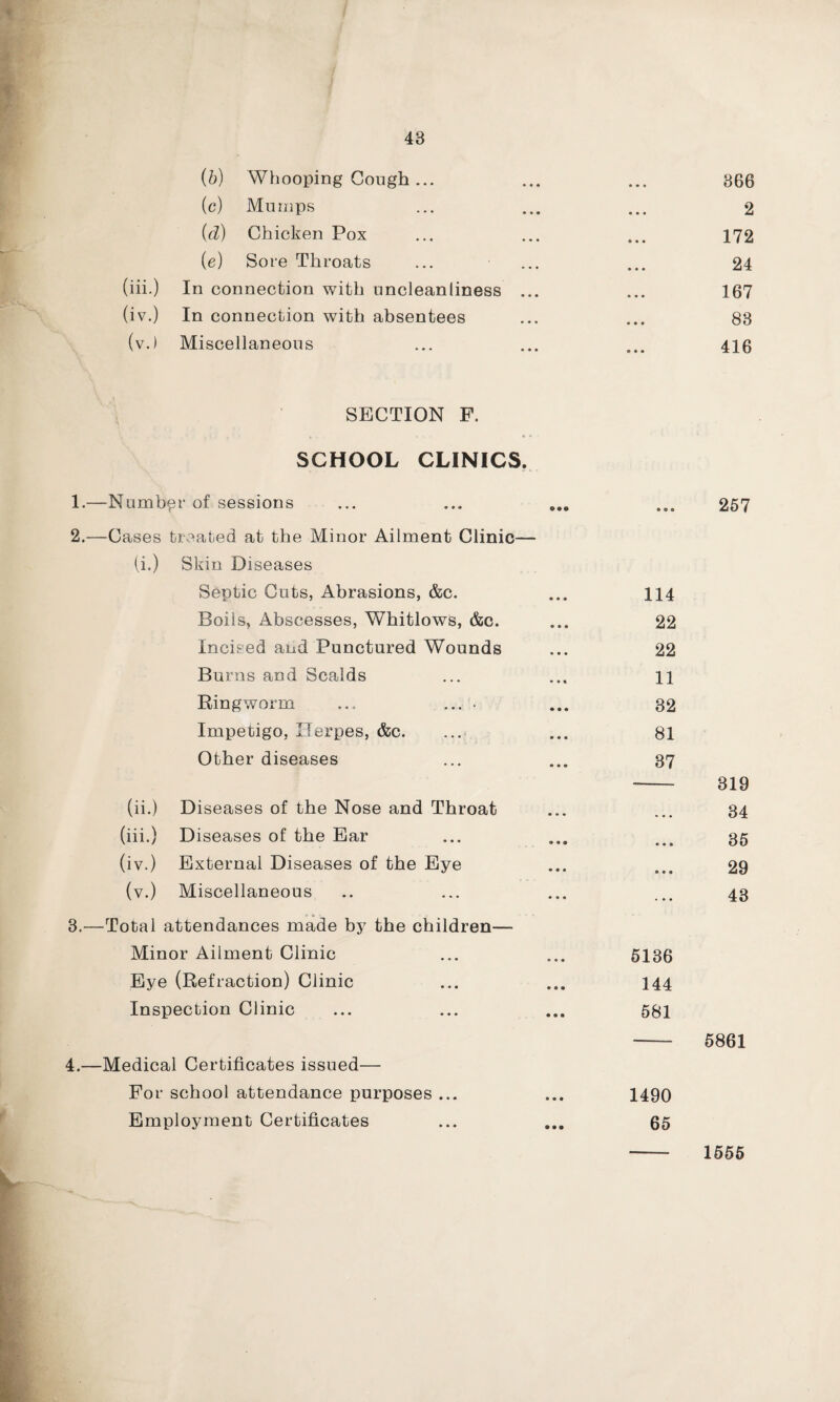 (b) Whooping Cough ... • • • 366 (c) Mumps • • • 2 (d) Chicken Pox • • • 172 (e) Sore Throats • • • 24 (iii.) In connection with uncleanliness ... • • • 167 (iv.) In connection with absentees • • • 83 (v.) Miscellaneous » * t 416 SECTION F. SCHOOL CLINICS. .—Number of sessions • • • 257 .—Cases treated at the Minor Ailment Clinic— (i.) Skin Diseases Septic Cuts, Abrasions, &c. 114 Boils, Abscesses, Whitlows, &c. 22 Incised and Punctured Wounds 22 Burns and Scalds 11 Ringworm ... .... 32 Impetigo, Herpes, &c. 81 Other diseases 37 319 (ii.) Diseases of the Nose and Throat 34 (iii.) Diseases of the Ear • • • 35 (iv.) External Diseases of the Eye ® • • 29 (v.) Miscellaneous • • • 43 —Total attendances made by the children— Minor Ailment Clinic 5136 Eye (Refraction) Clinic 144 Inspection Clinic 581 5861 —Medical Certificates issued— For school attendance purposes ... 1490 Employment Certificates 65 1555