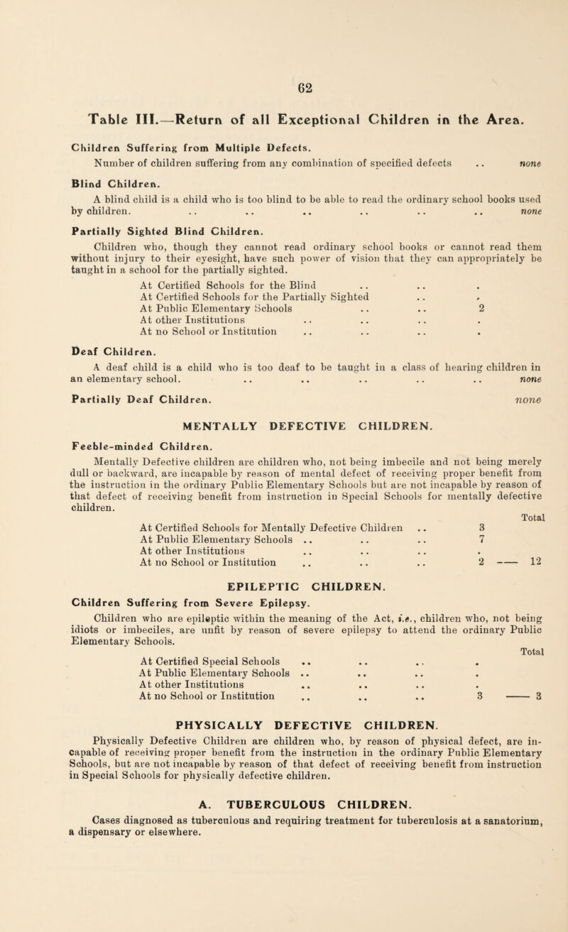 Tabic III.—Return of all Exceptional Children in the Area. Children Suffering from Multiple Defects. Number of children suffering from any combination of specified defects .. none Blind Children. A blind child is a child who is too blind to be able to read the ordinary school books used by children. .. .. .. .. .. .. none Partially Sighted Blind Children. Children who, though they cannot read ordinary school books or cannot read them without injury to their eyesight, have such power of vision that they can appropriately be taught in a school for the partially sighted. At Certified Schools for the Blind At Certified Schools for the Partially Sighted At Public Elementary Schools .. .. 2 At other Institutions At no School or Institution Deaf Children. A deaf child is a child who is too deaf to be taught in a class of hearing children in an elementary school. .. .. .. .. .. none Partially Deaf Child ren. none MENTALLY DEFECTIVE CHILDREN. Feeble-minded Children. Mentally Defective children are children who, not being imbecile and not being merely dull or backward, are incapable by reason of mental defect of receiving proper benefit from the instruction in the ordinary Public Elementary Schools but are not incapable by reason of that defect of receiving benefit from instruction in Special Schools for mentally defective children. Total At Certified Schools for Mentally Defective Children .. 3 At Public Elementary Schools .. .. .. 7 At other Institutions At no School or Institution .. .. .. 2-12 EPILEPTIC CHILDREN. Children Suffering from Severe Epilepsy. Children who are epileptic within the meaning of the Act, i.e., children who, not being idiots or imbeciles, are unfit by reason of severe epilepsy to attend the ordinary Public Elementary Schools. Total At Certified Special Schools At Public Elementary Schools .. At other Institutions At no School or Institution .. .. .. 3 - 3 PHYSICALLY DEFECTIVE CHILDREN. Physically Defective Children are children who, by reason of physical defect, are in¬ capable of receiving proper benefit from the instruction in the ordinary Public Elementary Schools, but are not incapable by reason of that defect of receiving benefit from instruction in Special Schools for physically defective children. A. TUBERCULOUS CHILDREN. Cases diagnosed as tuberculous and requiring treatment for tuberculosis at a sanatorium, a dispensary or elsewhere.