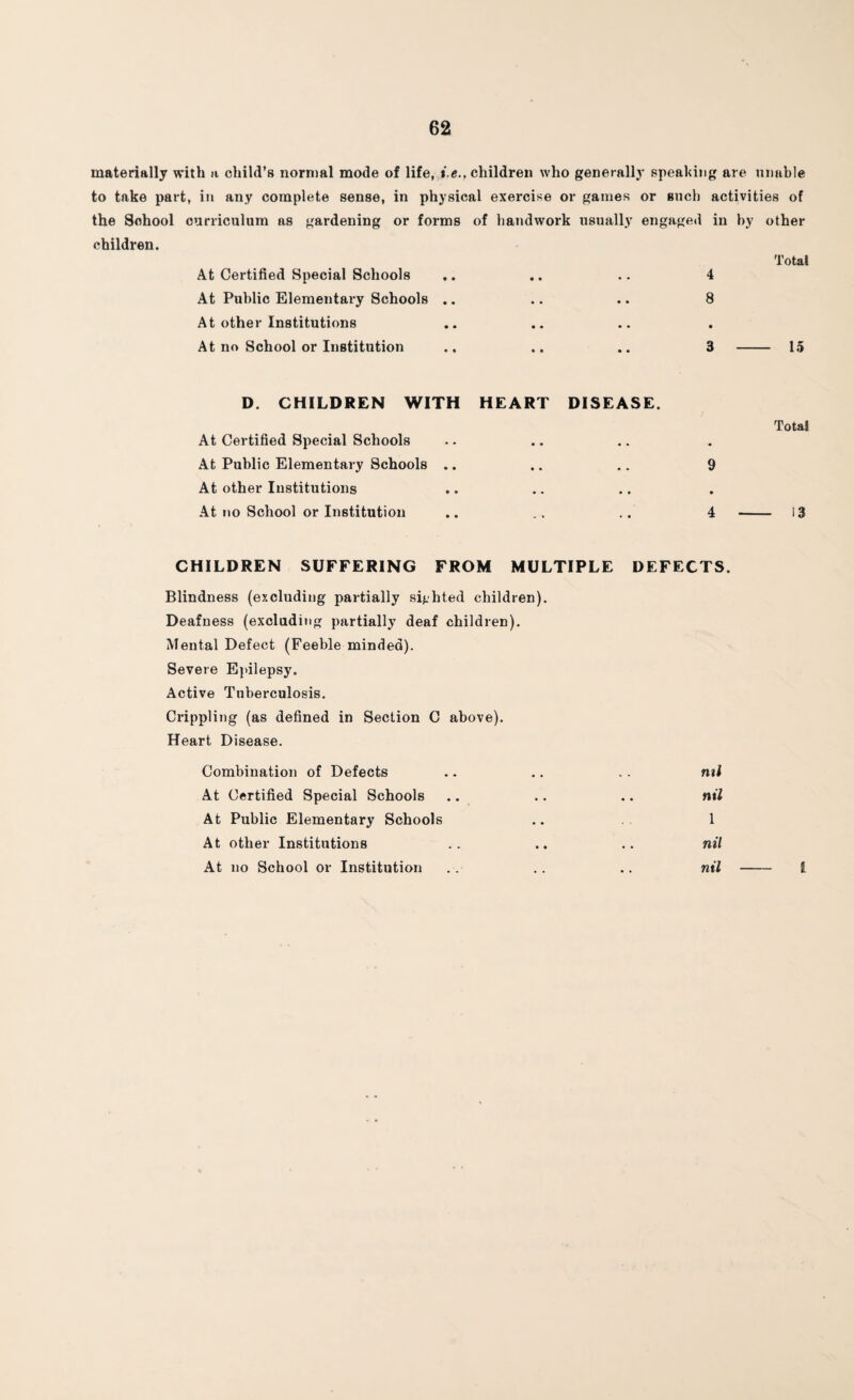 materially with a child’s normal mode of life, children who generally speaking are unable to take part, in any complete sense, in physical exercise or games or such activities of the School curriculum as gardening or forms children. At Certified Special Schools At Public Elementary Schools .. At other Institutions At no School or Institution D. CHILDREN WITH At Certified Special Schools At Public Elementary Schools .. At other Institutions At no School or Institution of handwork usually engaged in by other • • 4 Total • • • • 8 • • • • • • • • • 3 15 HEART • • DISEASE. Total • • • • 9 • • •. • 4 - - 13 CHILDREN SUFFERING FROM MULTIPLE DEFECTS. Blindness (excluding partially sighted children). Deafness (excluding partially deaf children). Mental Defect (Feeble minded). Severe Epilepsy. Active Tuberculosis. Crippling (as defined in Section C above). Heart Disease. Combination of Defects At Certified Special Schools At Public Elementary Schools At other Institutions At no School or Institution ml nil 1 nil nil - l