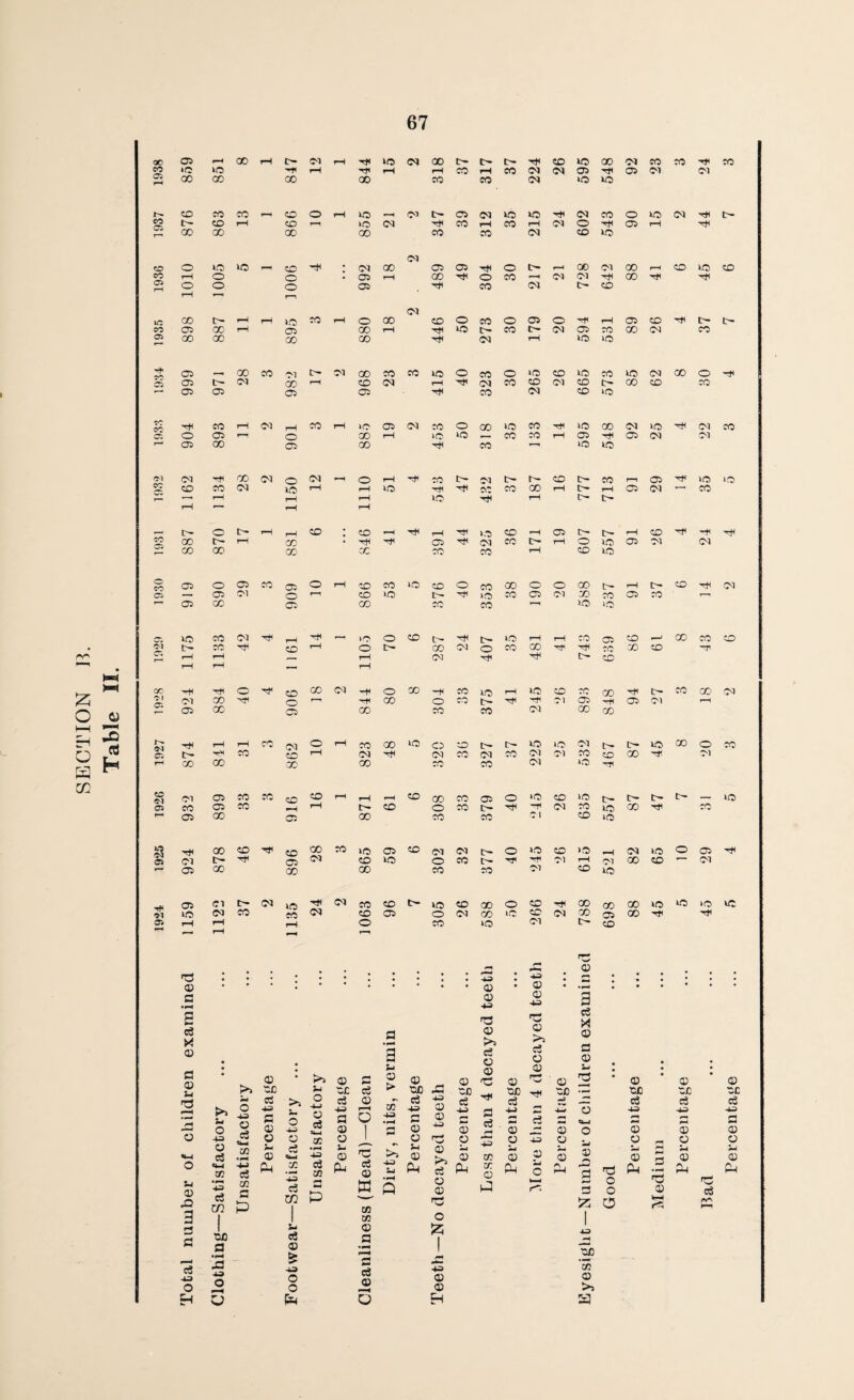 QO 05 rH 00 rH 03 rH M< 30 03 00 to¬ t- Ml CO 30 00 03 cc cc Ml CC CO •o »o '•H rH M< rH rH co rH CO 03 03 05 Ml 05 Ol 03 Ol rH 00 00 00 00 CO CO 03 »o 30 CO CO CO CO O rH 30 ) 03 Cr- 05 03 30 30 Ml 03 CO O »o 03 Ml tr¬ CO Cl t- CO rH CO rH >o 03 Mi CO rH CO rH 03 O Ml 05 rH Mi 00 00 00 00 03 CO CO 03 CO 30 CD o 30 30 rr CO Ml • 03 00 05 05 Mi o t— H 00 03 00 rH CO 30 ee CO rH o o 1 05 rH 00 Mi O CO rH 03 03 Ml CO Mi Mi Cl p-H o o o 05 Ml CO 03 t> CO r—1 T—1 03 iO 00 t-r rH rH lO CO rH O 00 CO O CO o 05 o Ml rH 05 CD Ml t> CO 05 00 rH ai CO rH Ml 30 tr- CO C- 03 05 CO CO 03 CC Cl 00 00 CO 00 Ml 03 rH 30 30 05 J 00 CO *>q t> Cl 00 CO CO 30 o CO o 30 CO 30 CO 30 03 00 o Mi Cl 05 t~ 03 GO rH CO 03 rH Ml 03 CO CO 03 CO c— 00 CO cc 05 05 Cl 05 Ml CO 03 CO >o CO CO Ml CO rH 03 r-H CO i-H >0* 05 03 CO O 00 30 CO Ml 30 00 03 »o Ml 03 CC Cl o 05 rr o 00 rH >o >o CO CO rH 05 Ml 05 03 Ol 1—1 05 00 Cl 00 Ml CO 30 30 Ol <M Ml 00 03 o 03 o rH Mi CO c— 03 l> r— CO t- CO p—I 05 Mi 30 30 CO CO CO 03 lO rH rH 30 Ml Ml CC co 00 rH tr— rH 05 Ol CC r-I •—1 r-H rH rH 30 Ml rH c- t> T—1 r-H rH Cr o t- rH rH CO • CO Mi rH Ml >o CO rH 05 t— Cr- rH CO Ml M< Ml CO Cl 00 t— rH CO • Ml Ml 05 Mi 03 CO t- rH O 30 05 03 03 CO 00 CO CC CO CO rH CO 30 o CO 05 o 05 CO Cl o rH CO CO 30 CO O CO 00 o o CO Cr- rH tr¬ CO Mi 03 Cl — 05 03 o rH co 30 t> Mi 30 CO 05 03 CO CO 05 ee r—l 05 00 Cl 00 CO CO 1 ’ 30 30 __ 30 co 03 Mi »-H Ml _* >o o CO l> Ml t>- 30 rH rH CO 05 CO CO CC CO • Ol t~ CO Mi CO rH o c- CO 03 o CO 00 Ml MI CC 00 CO HP ro Cl p-H r-H rH rH 03 Ml Mi c- CO • r—1 i—l — rH M3 oc Ml Mi O M1 CO 00 Ml o 00 Ml CO 30 rH 30 CO CO 00 Ml t~ CC 00 03 o 01 Cl <M 05 CO 00 Ml o Cl f—! Ml CO 00 o CO CO t^ CO Ml Ml 03 Ol 05 00 Ml CO 05 03 f—H !—1 “H 3 CS jg M< rH rH CO oq o rH CO GO 30 CO CO l> tr¬ 30 30 03 tr- C*» 30 00 o CC Q a Cl Ml CO CO rH 03 Ml 03 CO 03 ee 03 03 CO CO CO Ml H rH CD £\J cc 00 cc eo Q0 CO CO 03 30 M< <M 05 CO CO CO r—i rH CO 00 CO 05 o >o CO 30 tr- t^ t~ t> — 30 Cl CO 05 CO »-H rH CO o CO l> Ml 03 CO 30 00 Mi ‘*0 r-i 05 00 Cl 00 CO CO 03 CO 30 8 Ml 00 co Ml CO 00 ro 30 05 CO Ol 03 t— o »o CO »o rH 03 30 o 05 Ml Cl 03 t-r Ml Cl 03 CO 30 o CO Ml Ml 03 rH 03 00 CO rr 03 r-» 05 00 co 00 CO CO Ol CO 30 05 Cl t- 03 iO Ml « CC CO 30 CO CO o co Ml CO CO 00 30 30 30 30 30 03 cc CO 03 CO 05 o 03 CO 30 03 CO 05 CO Mi Mi rH rH mH o cc >o Ol tr CO CC •rr 4= d m d cc a ZD a 2 o <0 vJj d •« a a a jn a Ph >. o -ts a d «4H o: > 4-3 c3 CO >» ;h o 4-3 a d 5*—i CO • rH -*3 d 03 d a & o o a a ex d 43 a a o — a Pu a d a r-M O d a W 03 03 a a d a 6 3 SH a > co 43 rH 43 <X> - nc -a d 43 a a a u a Ph 43 a a 43 a rH d a a 03 o 55 a CC d a a 1-4 a Pi 43 a a 43 r3 a rH d a a T2 43 a a 43 a >5 d a a a d 03 cc a a sX) w OJD ^ d a CC a d a a a a Ph a a a a d X a a a a a y a a o ^ a ►—I a r'. 3 a cc d 43 a a a a CC d 43 a a S3 a >d Pi P O a o a O aj3 d r<r\ 43 a a H 03 a >5 a Percentage