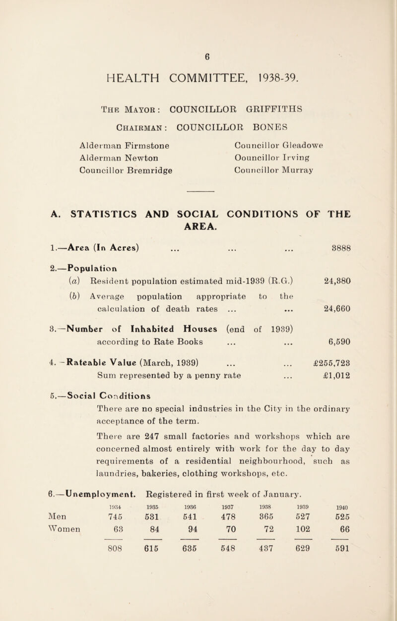 HEALTH COMMITTEE, 1938-39. The Mayor: COUNCILLOR GRIFFITHS Chairman: COUNCILLOR BONES Alderman Firmstone Alderman Newton Councillor Bremridge Councillor Gleadowe Oouncillor Irving Councillor Murray A. STATISTICS AND SOCIAL CONDITIONS OF THE AREA. 1. —Area (In Acres) ... ... ... 3888 2. —Population (a) Resident population estimated mid-1939 (R.G.) 24,880 (b) Average population appropriate to the calculation of death rates ... ... 24,660 3. —Number of Inhabited Houses (end of 1939) according to Rate Books ... ... 6,590 4. —Rateable Value (March, 1939) ... ... £255,723 Sum represented by a penny rate ... £1,012 5. —Social C on ditions There are no special industries in the City in the ordinary acceptance of the term. There are 247 small factories and workshops which are concerned almost entirely with work for the day to day requirements of a residential neighbourhood, such as laundries, bakeries, clothing workshops, etc. 6. —Unemployment. Registered in first week of January. 1934 1935 1936 1937 1938 1939 1940 Men 745 531 541 478 365 527 525 Women 63 84 94 70 72 102 66 808 615 635 548 437 629 591