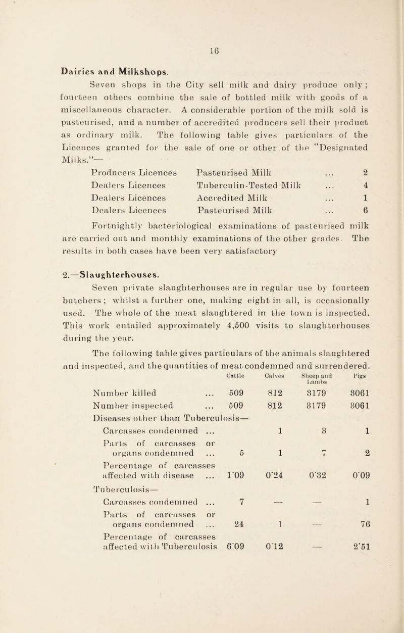 Dairies and Milkshops. Seven shops in the City sell milk and dairy produce only ; fourteen others combine the sale of bottled milk with goods of a miscellaneous character. A considerable portion of the milk sold is pasteurised, and a number of accredited producers sell their product as ordinary milk. The following table gives particulars of the Licences granted for the sale of one or other of the “Designated Milks.”— Producers Licences Pasteurised Milk ... 2 Dealers Licences Tuberculin-Tested Milk ... 4 Dealers Licences Accredited Milk ... 1 Dealers Licences Pasteurised Milk ... 6 Fortnightly bacteriological examinations of pasteurised milk are carried out and monthly examinations of the other grades. The results in both cases have been very satisfactory 2.—Slaughterhouses. Seven private slaughterhouses are in regular use by fourteen butchers; whilst a further one, making eight in all, is occasionally used. The whole of the meat slaughtered in the town is inspected. This work entailed approximately 4,500 visits to slaughterhouses during the year. The following table gives particulars of the animals slaughtered and inspected, and the quantities of meat condemned and surrendered. --- L --- - 7 - Cattle Calves Sheep and Pigs Number killed 509 812 Lambs 8179 3061 Number inspected 509 812 3179 3061 Diseases other than Tuberculosis— Carcasses condemned ... 1 3 1 Parts of carcasses or organs condemned 5 1 r-r 1 2 Percentage of carcasses affected with disease 1*09 0’24 0‘32 009 Tuberculosis— Carcasses condemned ... 7 1 Parts of carcasses or organs condemned 24 1 _ 76 Percentage of carcasses affected with Tuberculosis 609 012 2*51