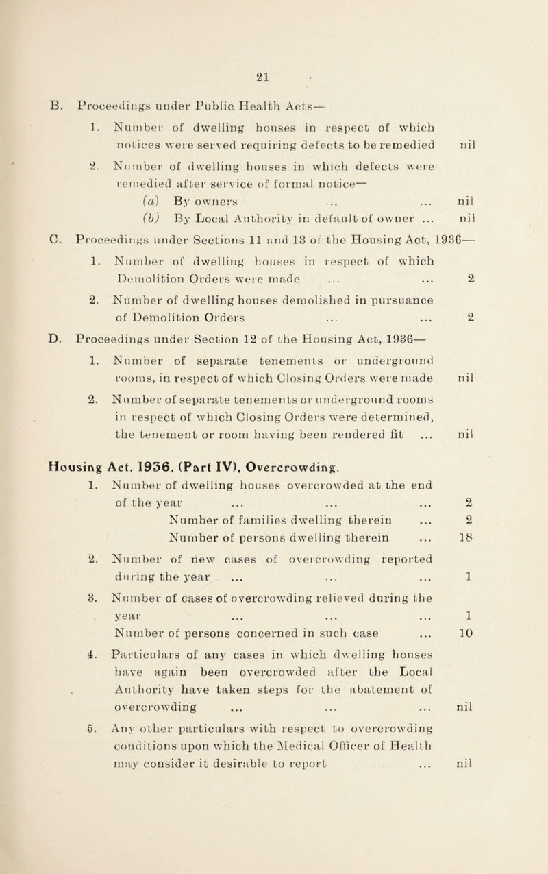 B. Proceedings under Public Health Acts— 1. Number of dwelling bouses in respect of which notices were served requiring defects to be remedied nil 2. Number of dwelling houses in which defects were remedied after service of formal notice— (a) By owners ... ... nil (b) By Local Authority in default of owner ... nil C. Proceedings under Sections 11 and 13 of the Housing Act, 1936— 1. Number of dwelling houses in respect of which Demolition Orders were made ... ... 2 2. Number of dwelling houses demolished in pursuance of Demolition Orders ... ... 2 D. Proceedings under Section 12 of the Housing Act, 1936— 1. Number of separate tenements or underground rooms, in respect of which Closing Orders were made nil 2. Number of separate tenements or underground rooms in respect of which Closing Orders were determined, the tenement or room having been rendered fit ... nil Housing Act, 1936, (Part IV), Overcrowding. 1. Number of dwelling houses overcrowded at the end of the year ... ... ... 2 Number of families dwelling therein ... 2 Number of persons dwelling therein ... 18 2. Number of new cases of overcrowding reported during the year ... ... ... 1 3. Number of cases of overcrowding relieved during the year ... ... ... 1 Number of persons concerned in such case ... 10 4. Particulars of any cases in which dwelling houses have again been overcrowded after the Local Authority have taken steps for the abatement of overcrowding ... ... ... nil 5. Any other particulars with respect to overcrowding conditions upon which the Medical Officer of Health may consider it desirable to report ... nil
