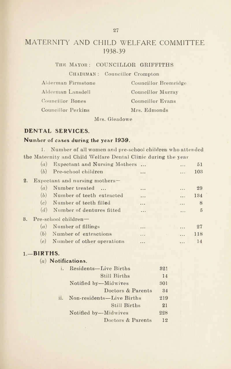 MATERNITY AND CHILD WELFARE COMMITTEE 1938-39 The Mayor : COUNCILLOR GRIFFITHS Chairman : Councillor Crompton Alderman Fir ms tone Alderman Lansdell Councillor Bones Councillor Perkins Councillor Bremridge Councillor Murray Councillor Evans Mrs. Edmonds Mrs. Gleadowe DENTAL SERVICES. Nu rrvber of cases during the year 1939. 1. Number of all women and pre-school children who attended the Maternity and Child Welfare Dental Clinic during the year (a) Expectant and Nursing Mothers ... ... 51 (b) Pre-school children ... ... 103 2. Expectant and nursing mothers— (а) Number treated ... ... ... 29 (б) N umber of teeth extracted ... ... 134 (c) Number of teeth filled ... ... 8 (d) N umber of dentures fitted ... ... 5 3. Pre-school children— (a) Number of fillings ... ... 27 (b) Number of extractions ... ... 118 (c) Number of other operations ... ... 14 1—BIRTHS. (a) Notifications. i. Residents—Live Births 321 Still Births 14 Notified by—Midwdves 301 Doctors & Parents 34 ii. Non-residents—Live Births 219 Still Births 21 Notified by—Midwives 228 Doctors & Parents 12